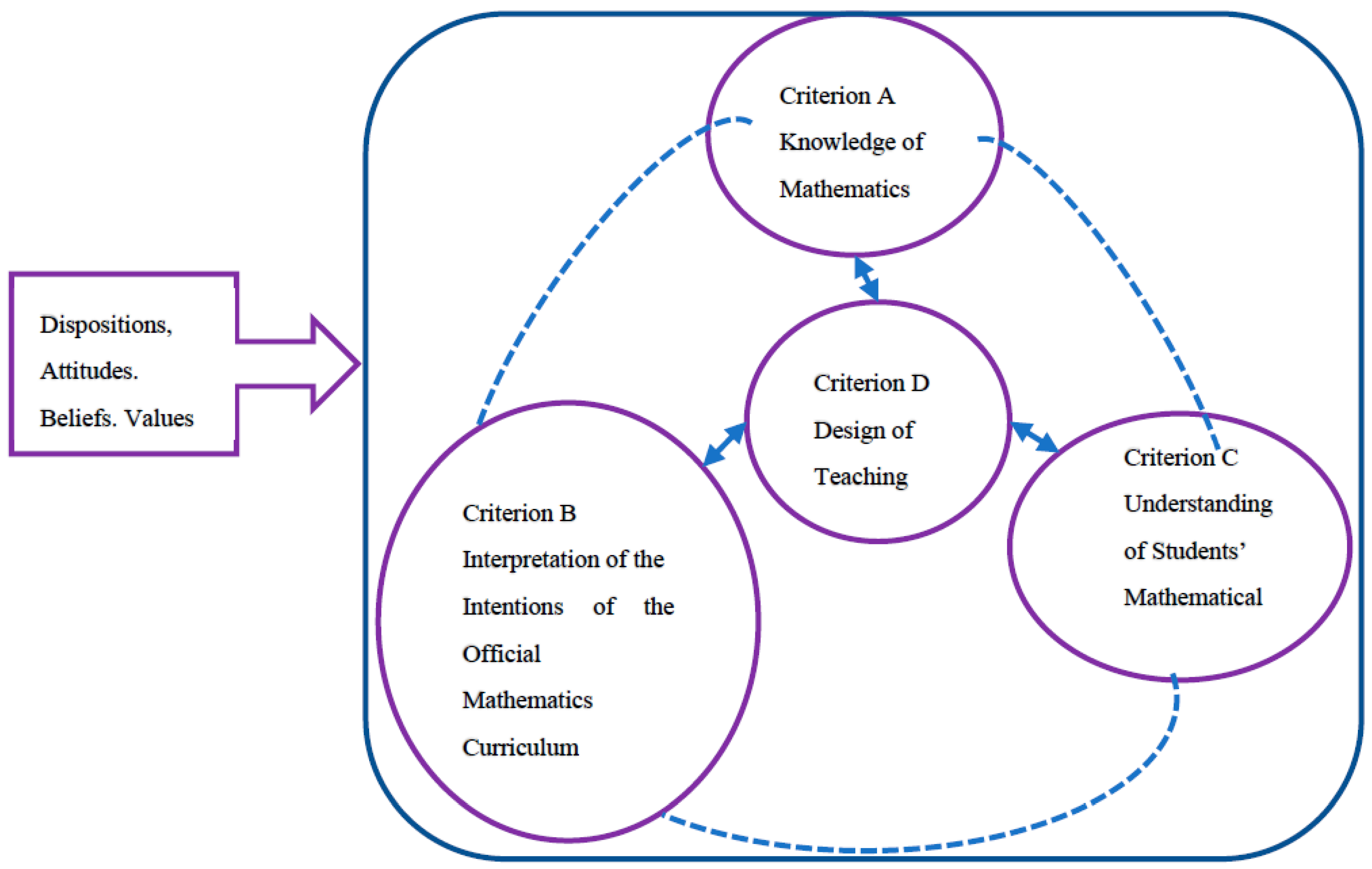 Mathematics 10 04007 g006