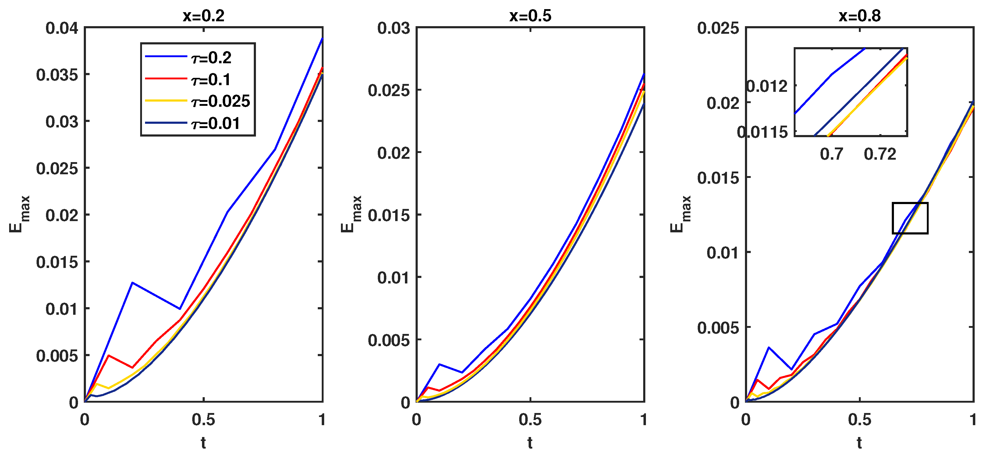 Mathematics 10 04008 g015 Mathematics 10 04008 g015