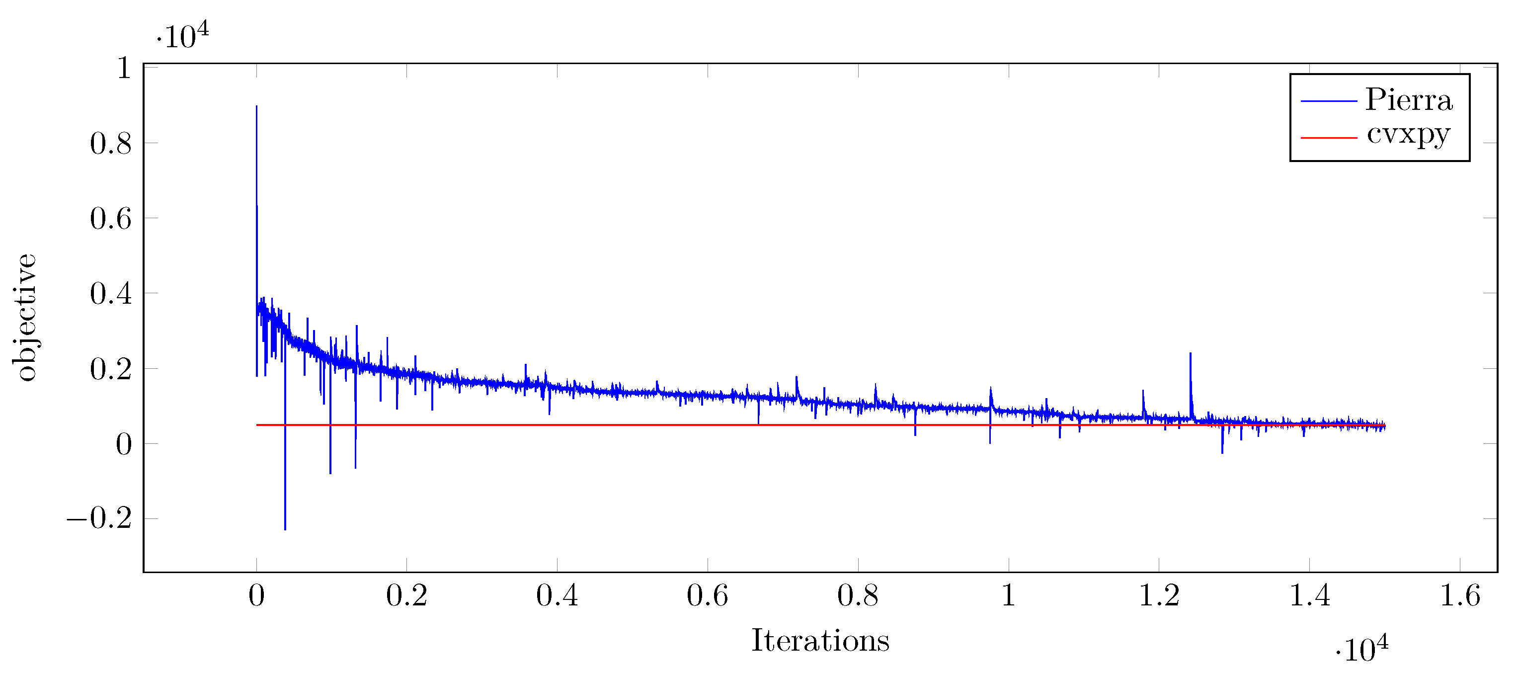 Mathematics 10 04009 g001 Mathematics 10 04009 g001