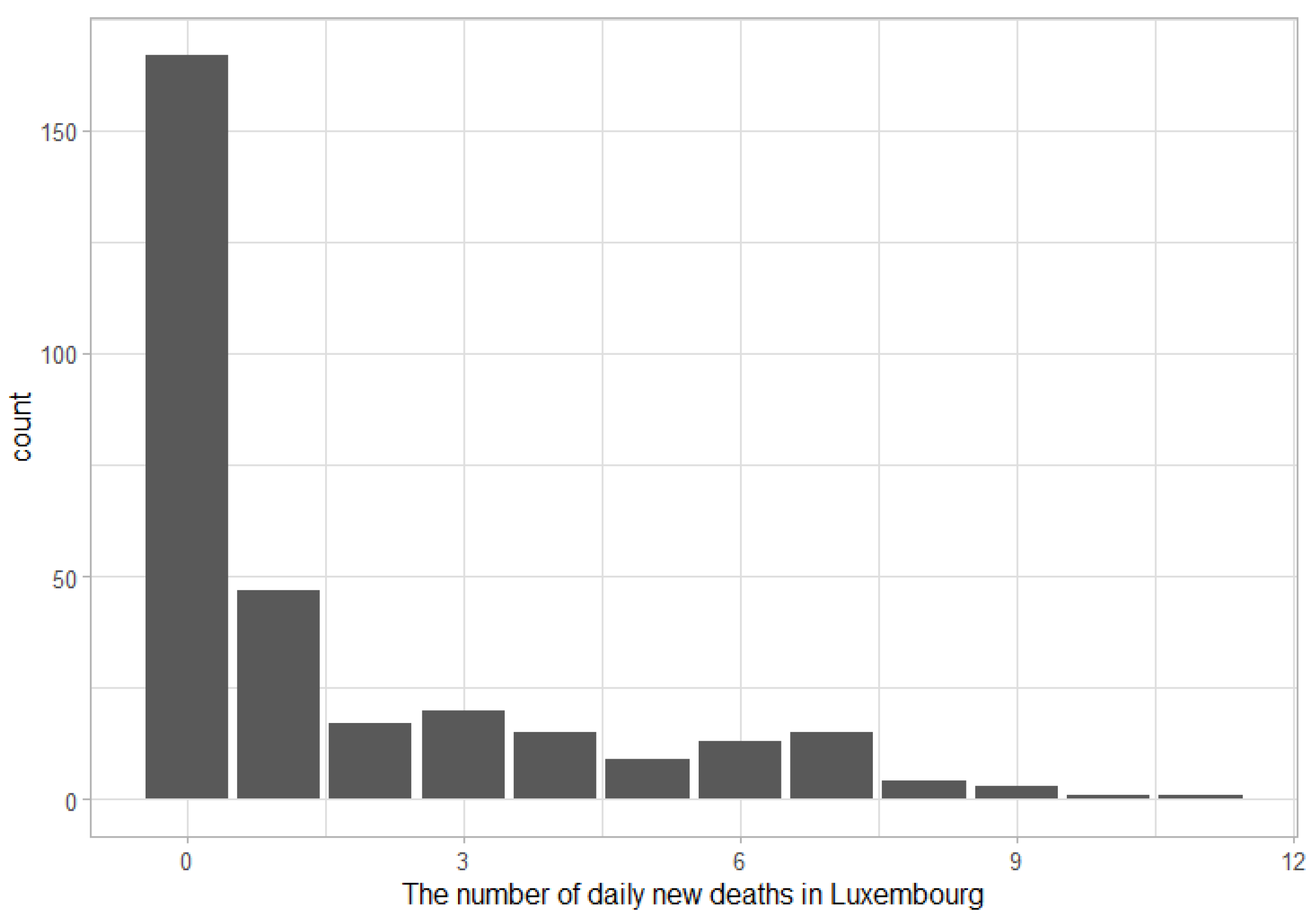 Mathematics 10 04012 g001