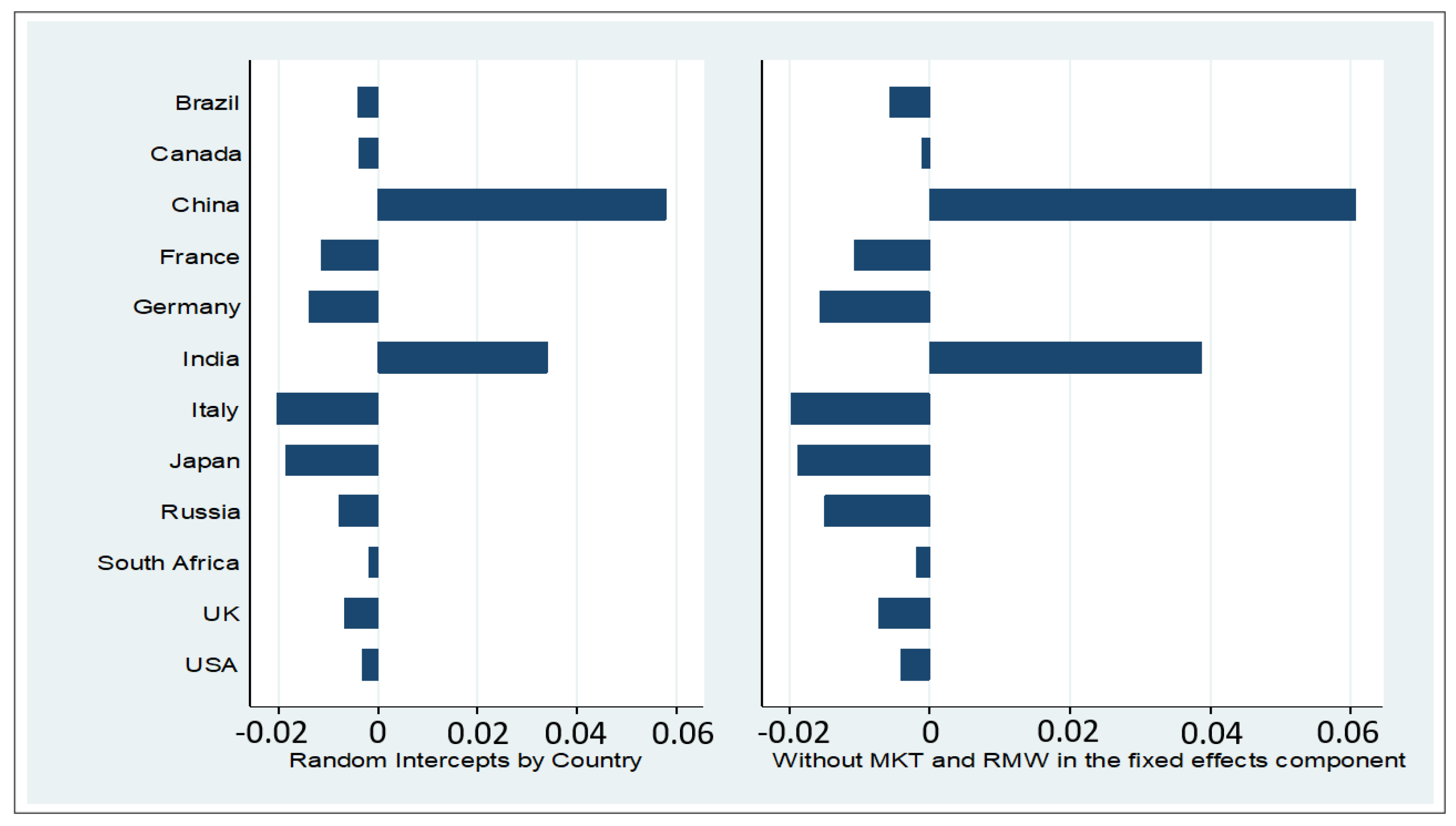Mathematics 10 04013 g004