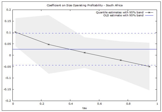 Mathematics 10 04013 g0a1