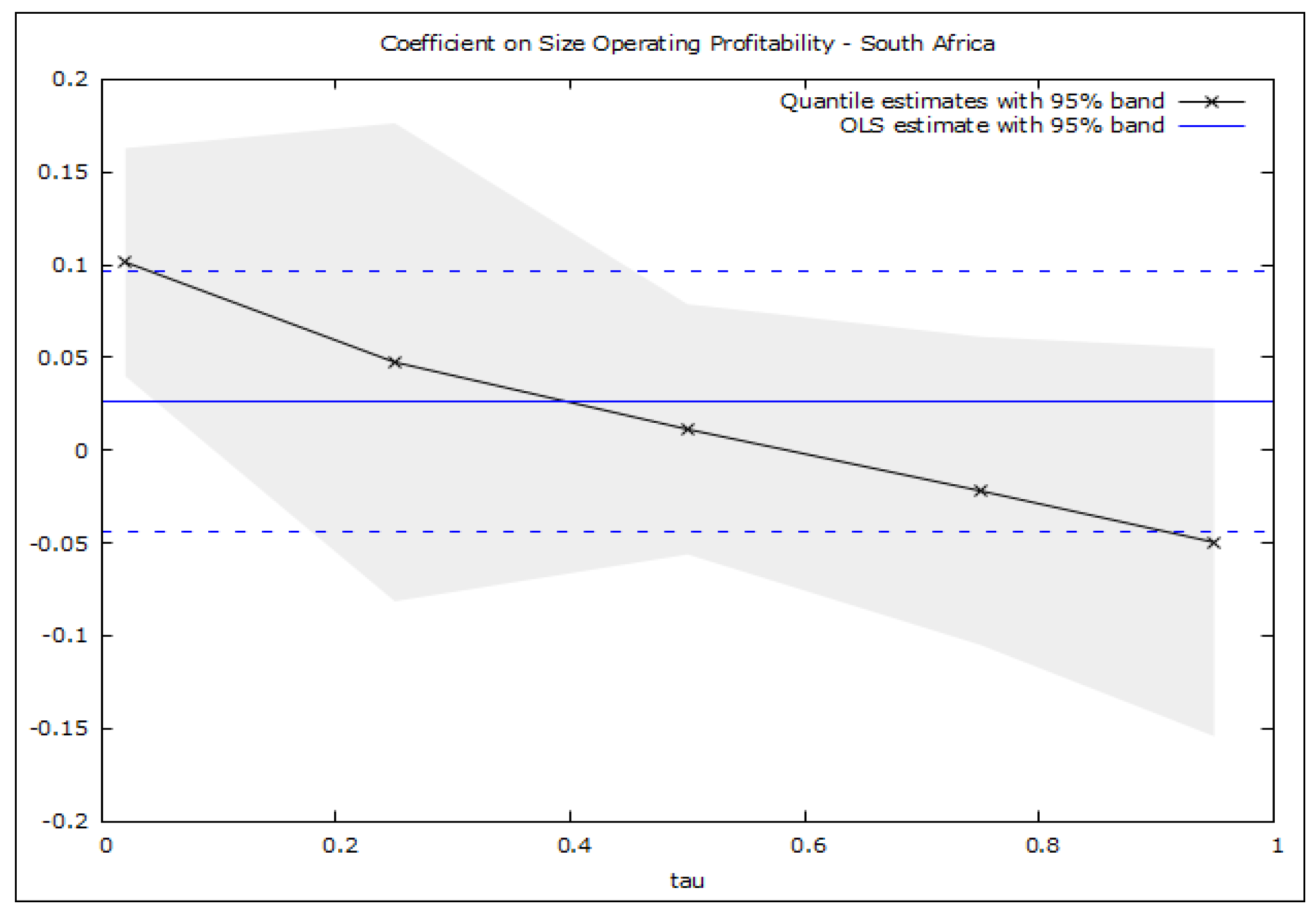 Mathematics 10 04013 g0a1