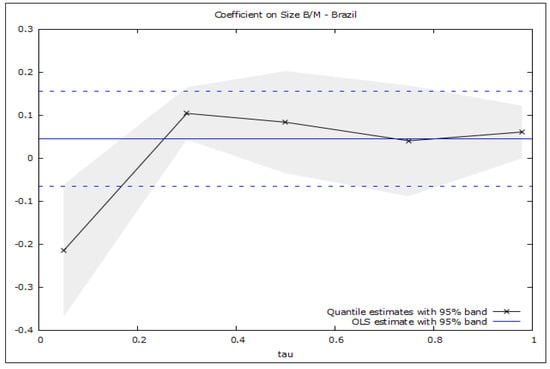 Mathematics 10 04013 g0a2