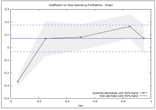 Mathematics 10 04013 g0a3