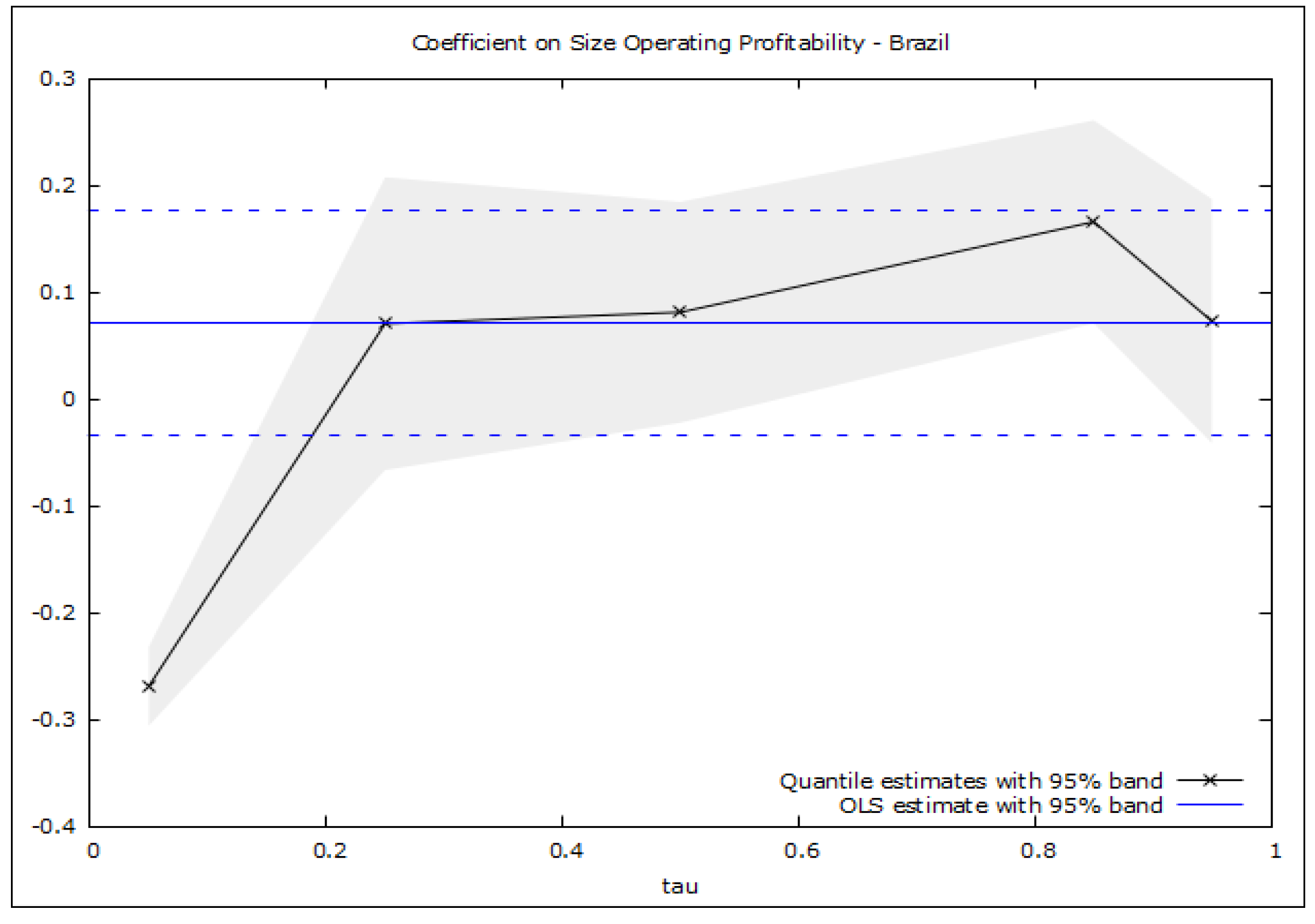 Mathematics 10 04013 g0a3