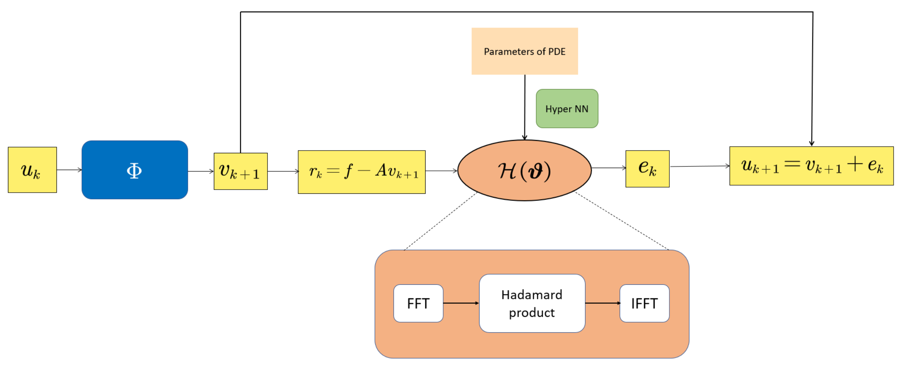 Mathematics 10 04014 g002