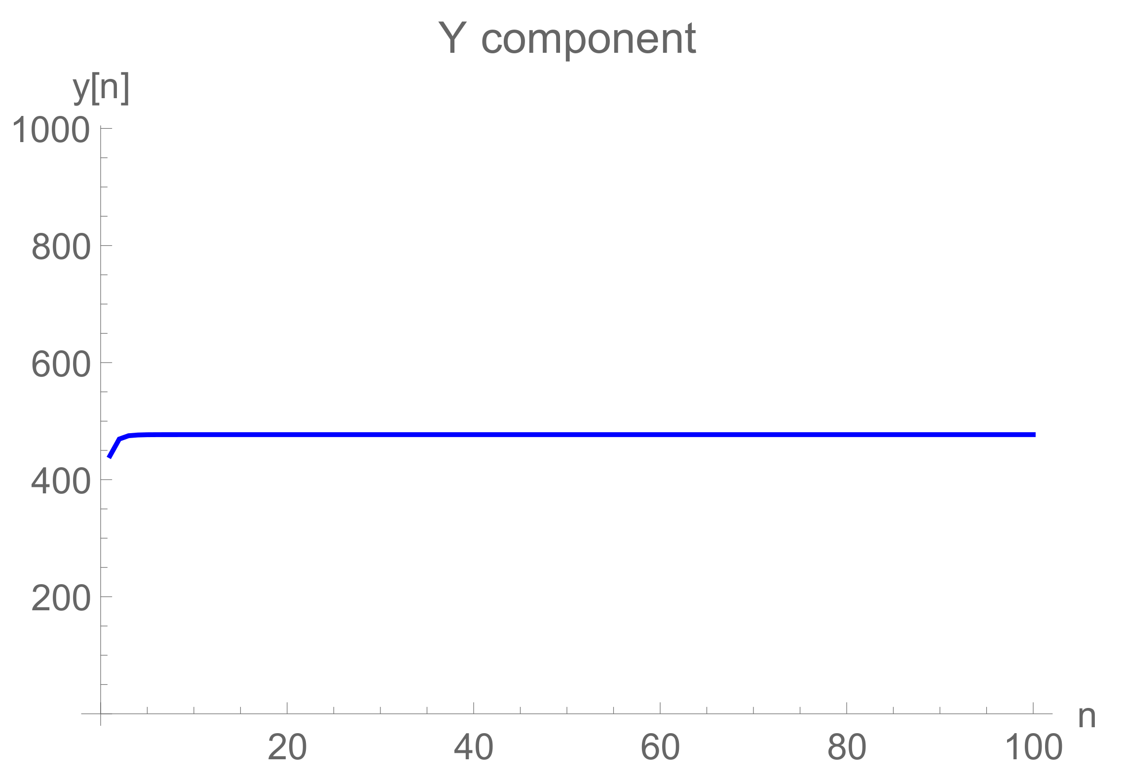 Mathematics 10 04015 g002 Mathematics 10 04015 g002