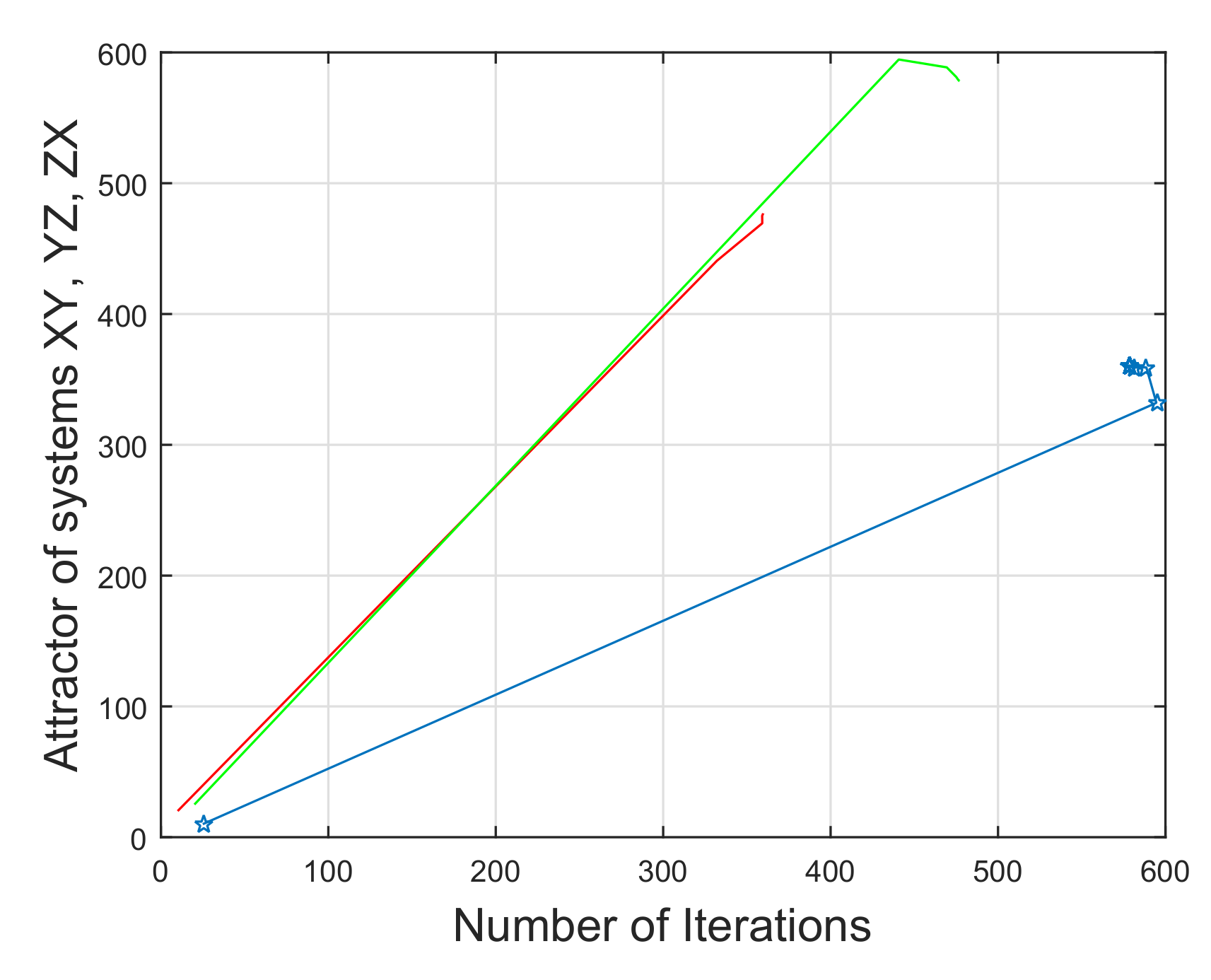 Mathematics 10 04015 g007 Mathematics 10 04015 g007