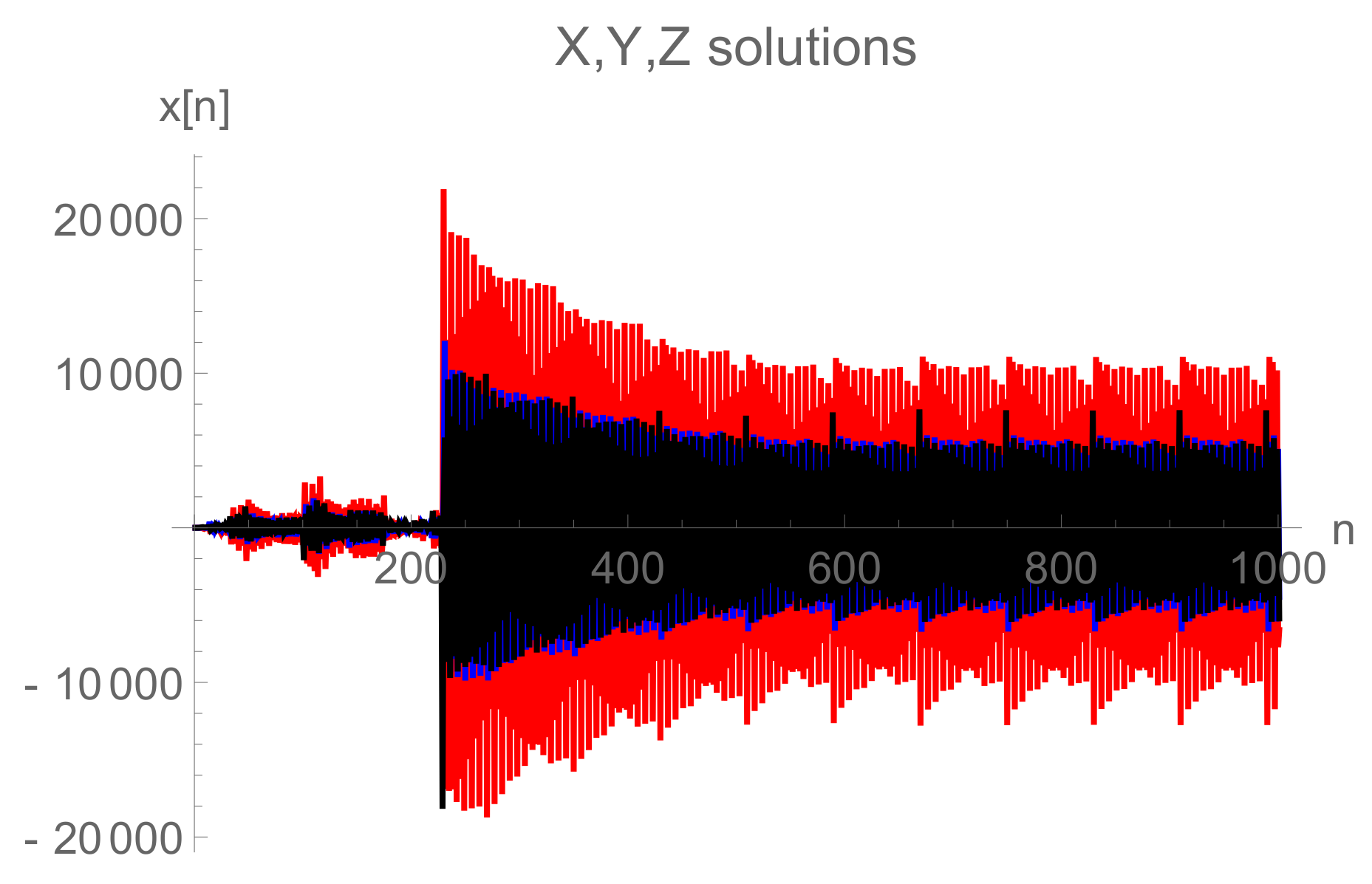 Mathematics 10 04015 g011 Mathematics 10 04015 g011