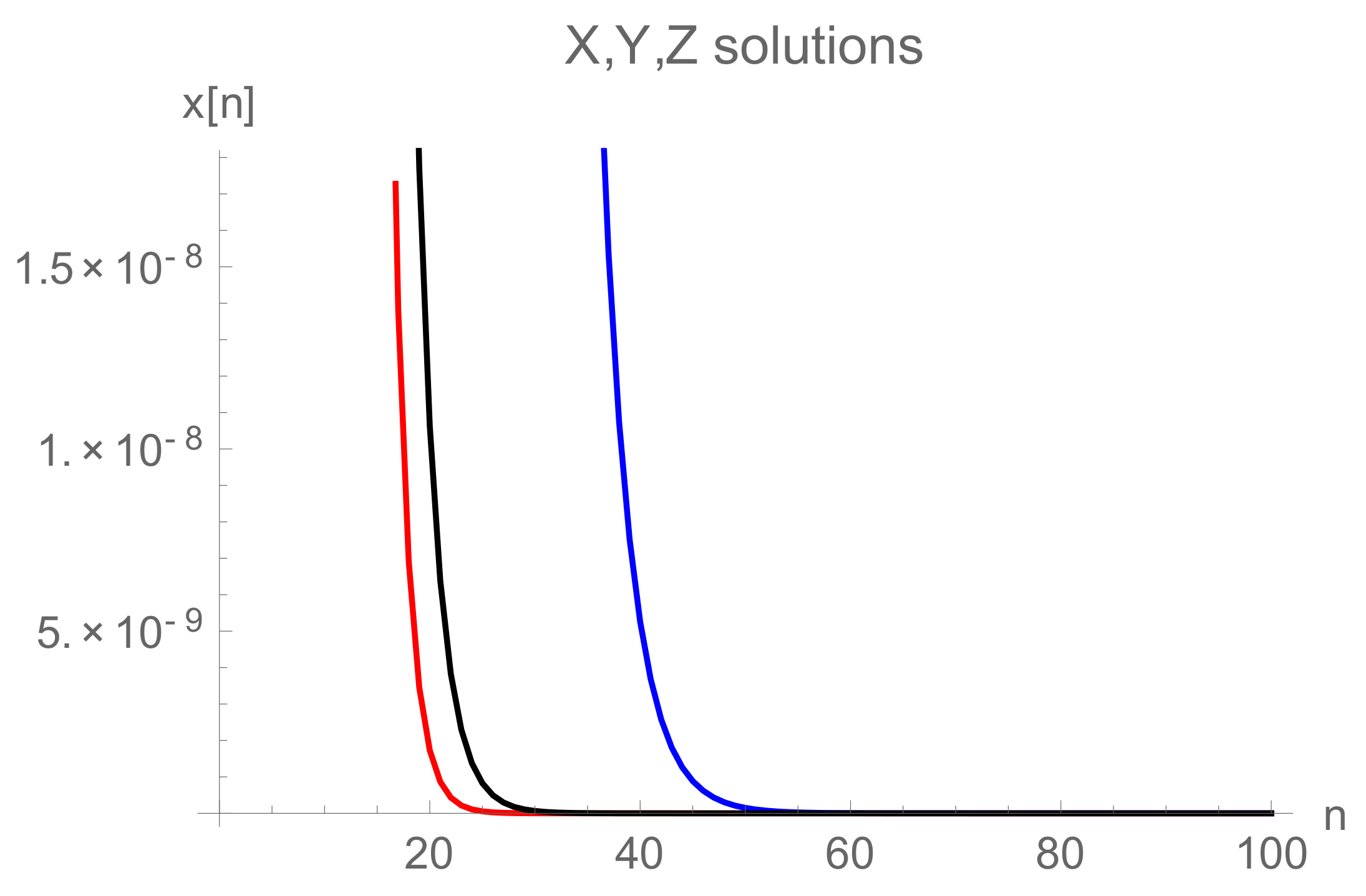 Mathematics 10 04015 g018 Mathematics 10 04015 g018