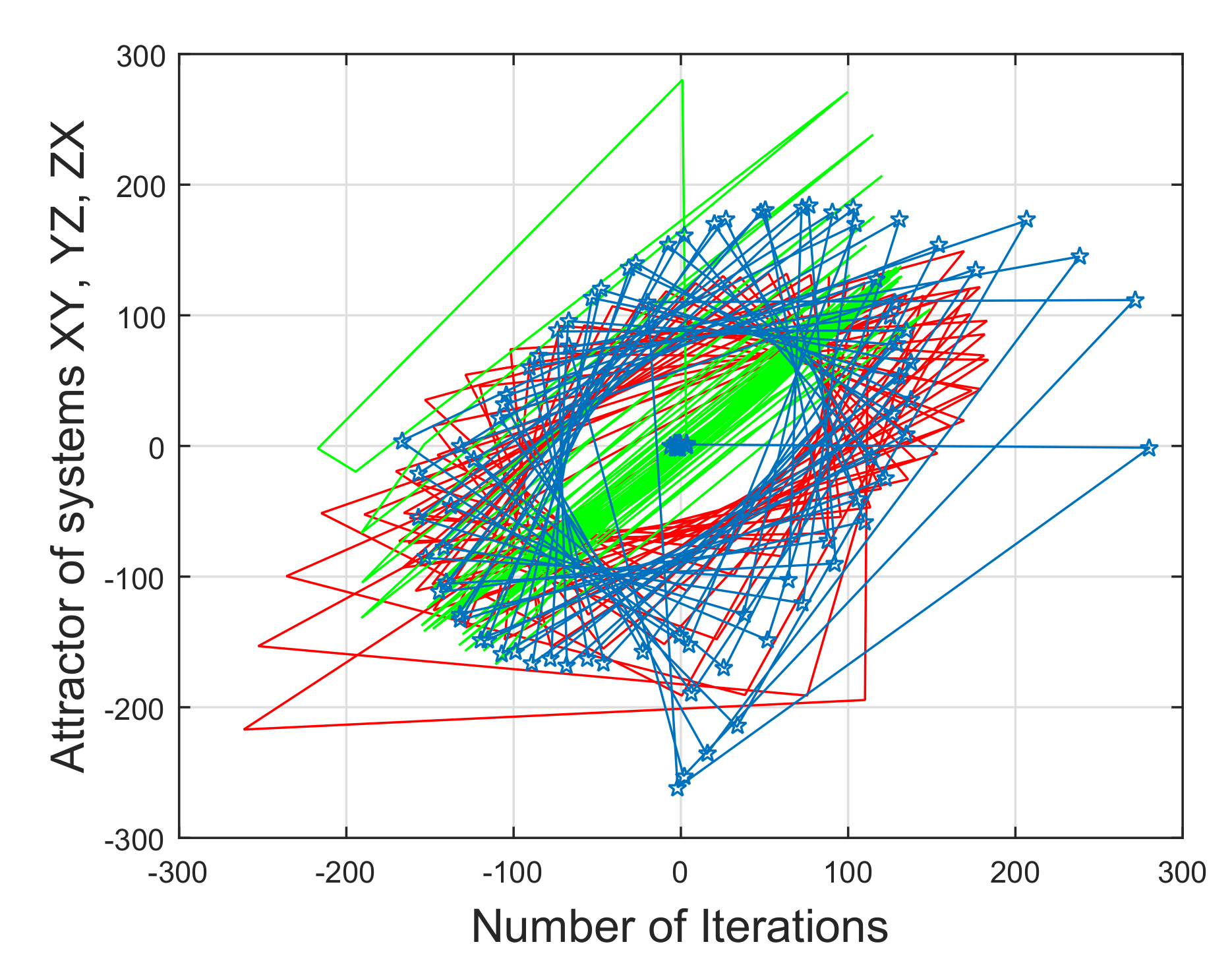 Mathematics 10 04015 g028 Mathematics 10 04015 g028