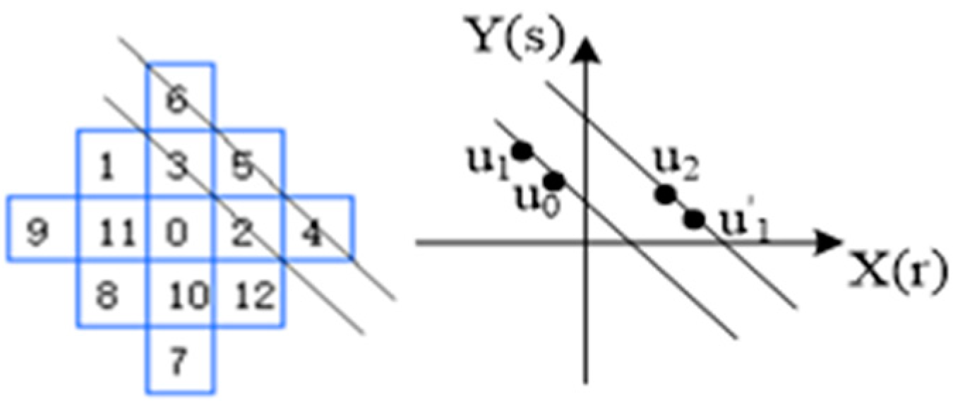 Mathematics 10 04016 g004