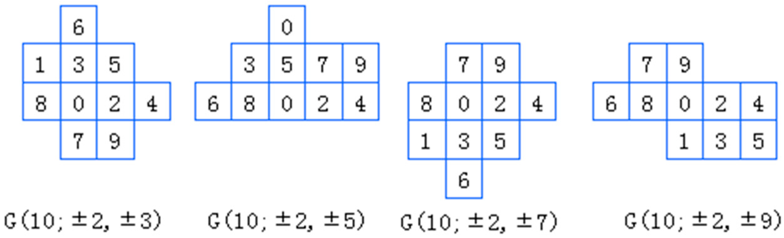 Mathematics 10 04016 g005