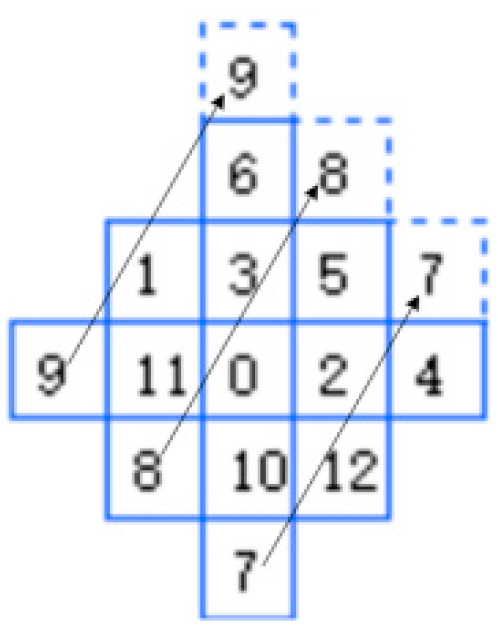 Mathematics 10 04016 g006