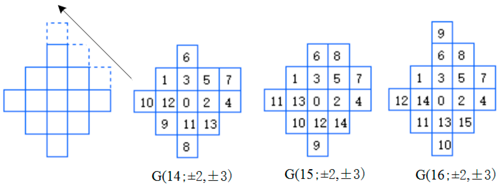 Mathematics 10 04016 g007