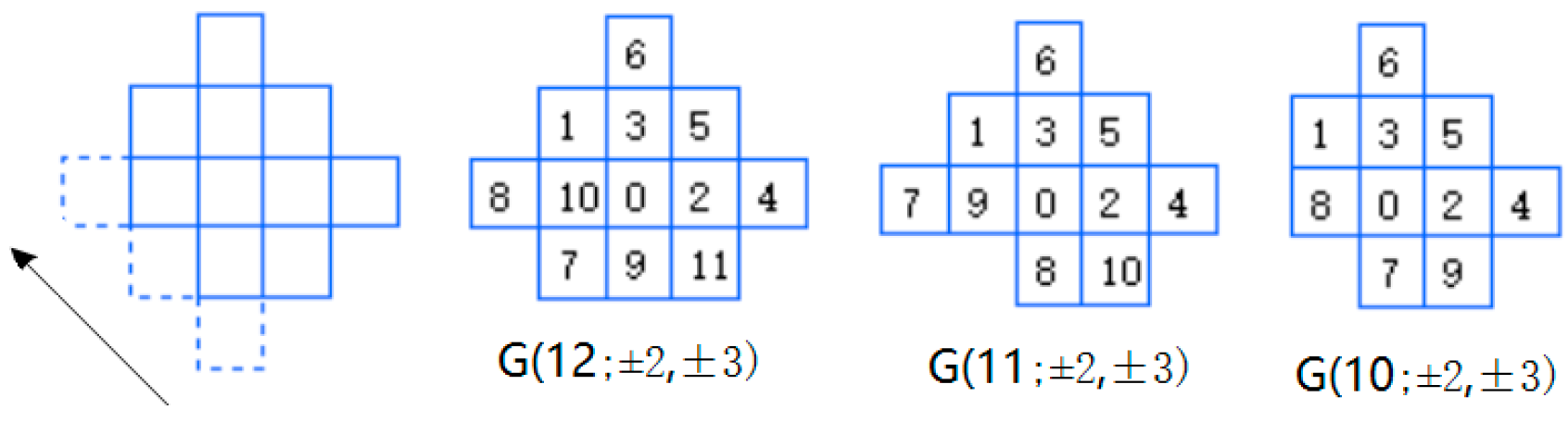 Mathematics 10 04016 g008