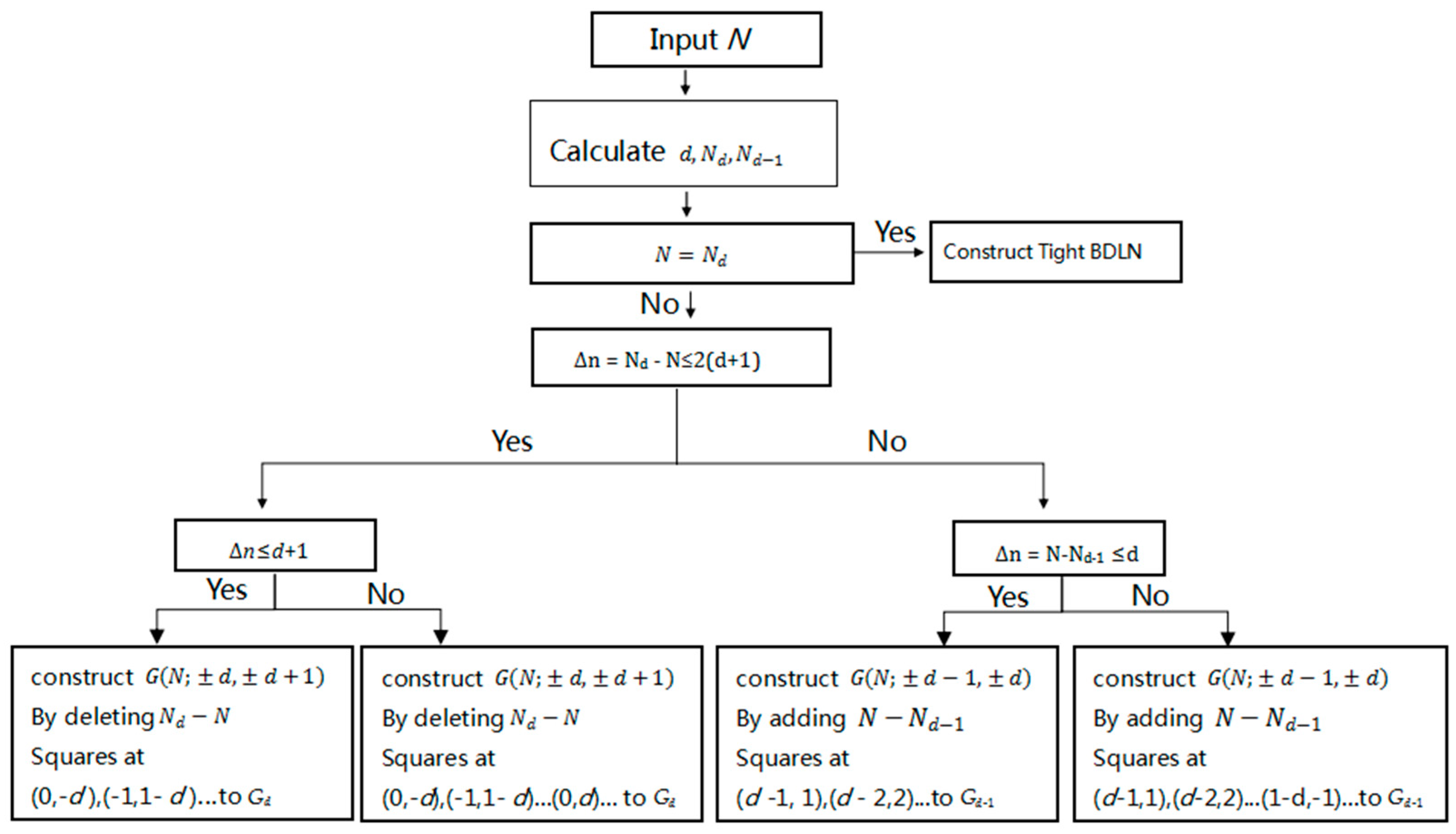 Mathematics 10 04016 g009