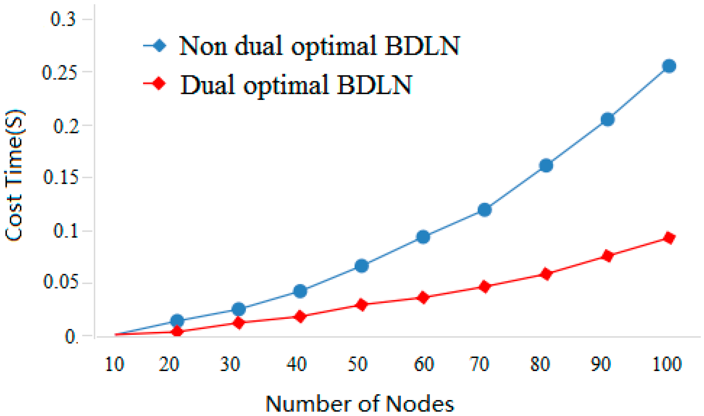 Mathematics 10 04016 g014