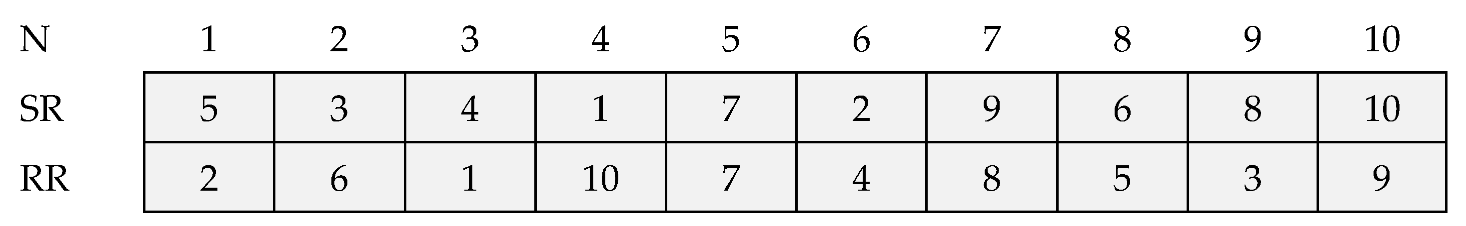 Mathematics 10 04018 g004