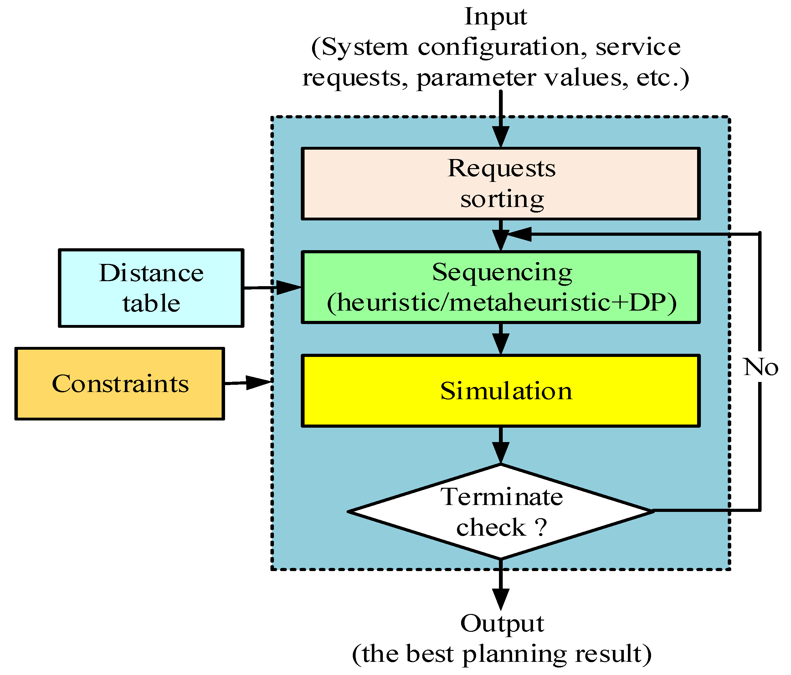 Mathematics 10 04018 g005
