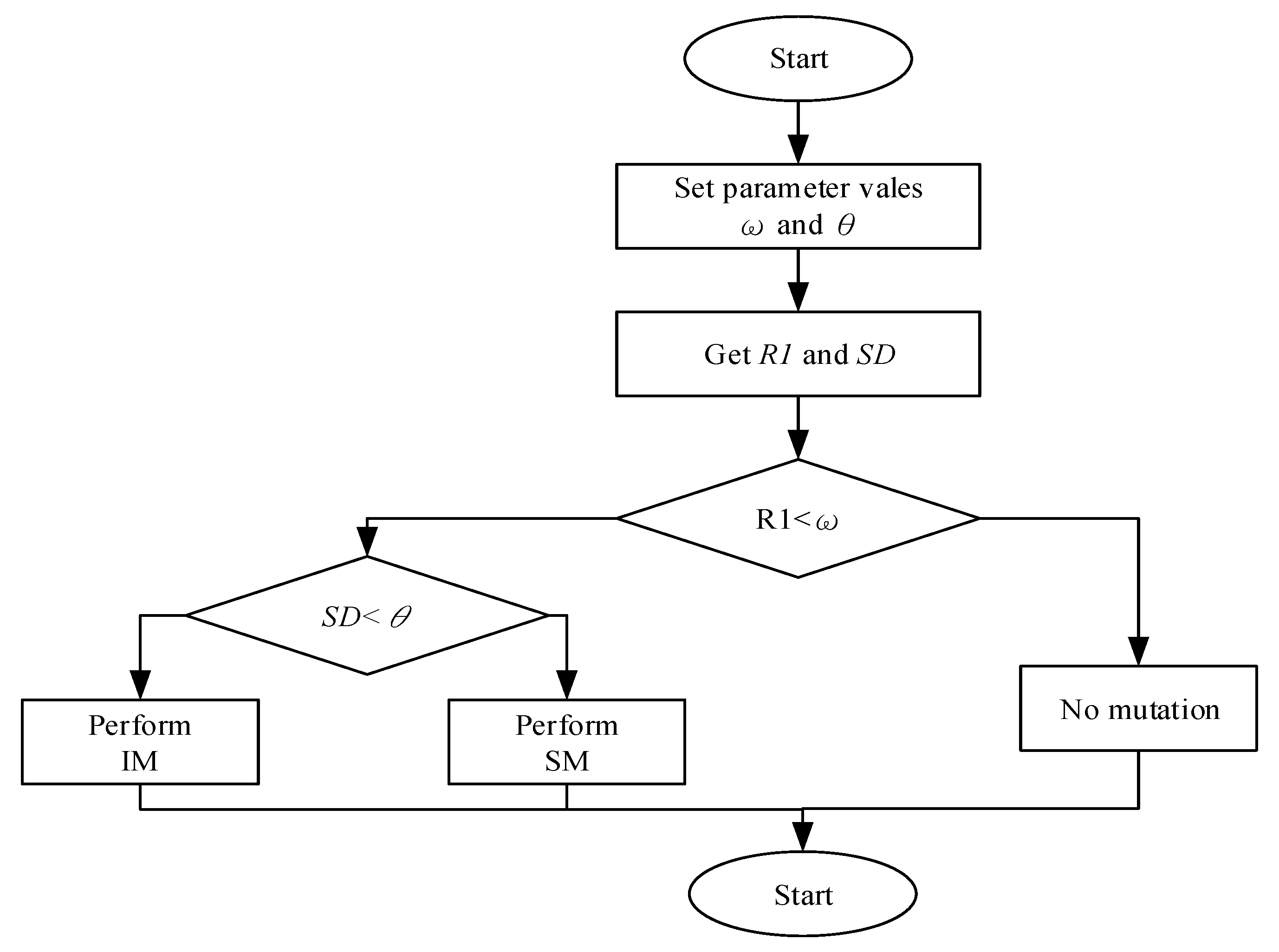 Mathematics 10 04018 g010