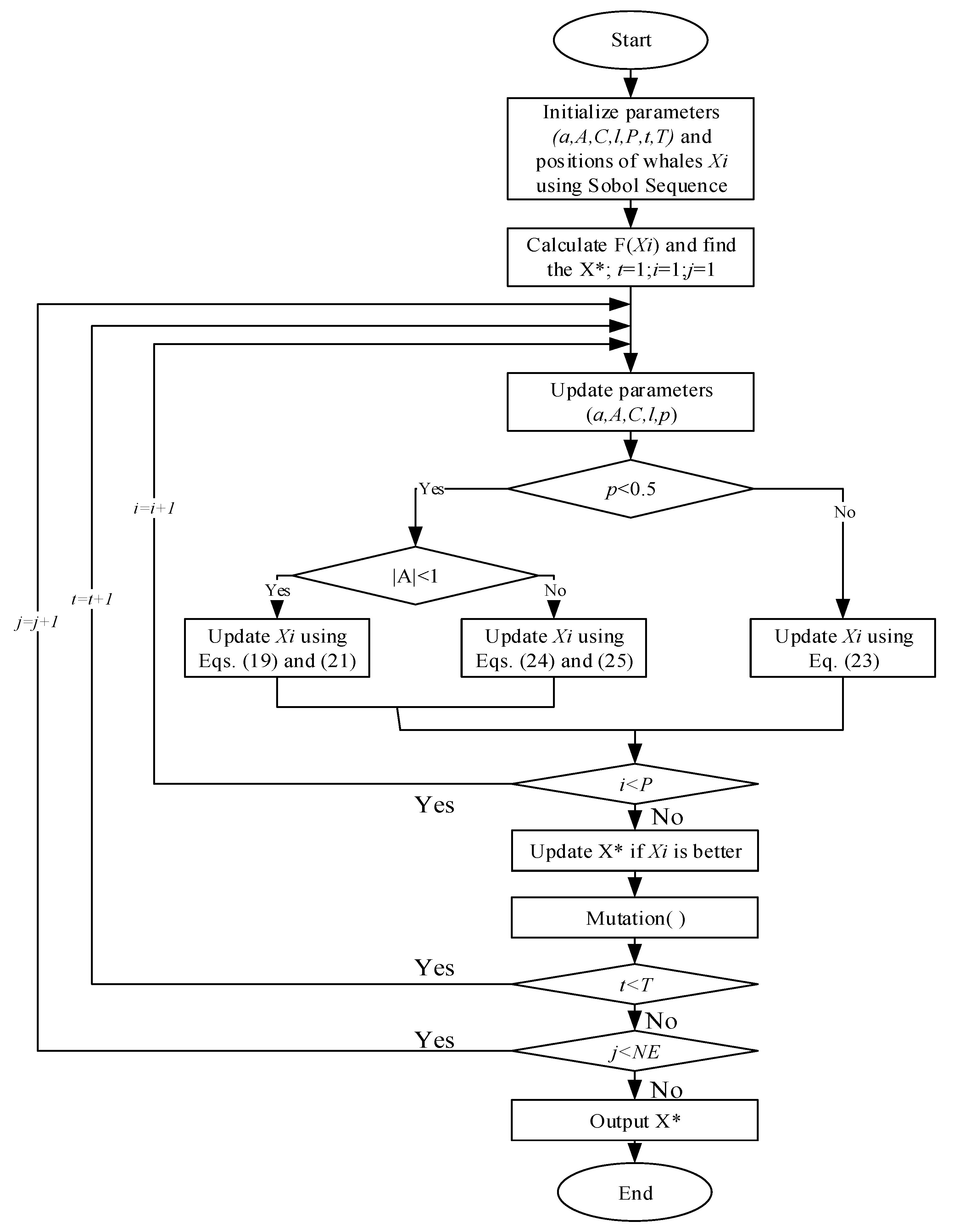 Mathematics 10 04018 g011