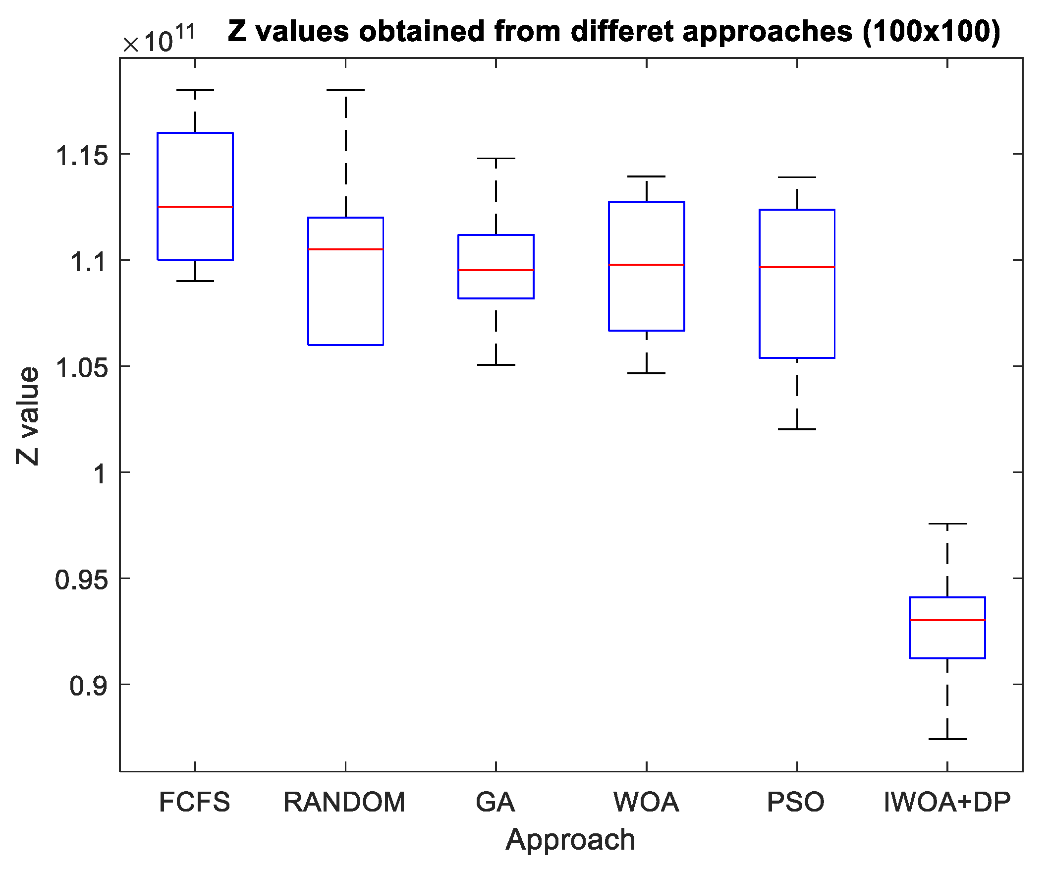 Mathematics 10 04018 g014
