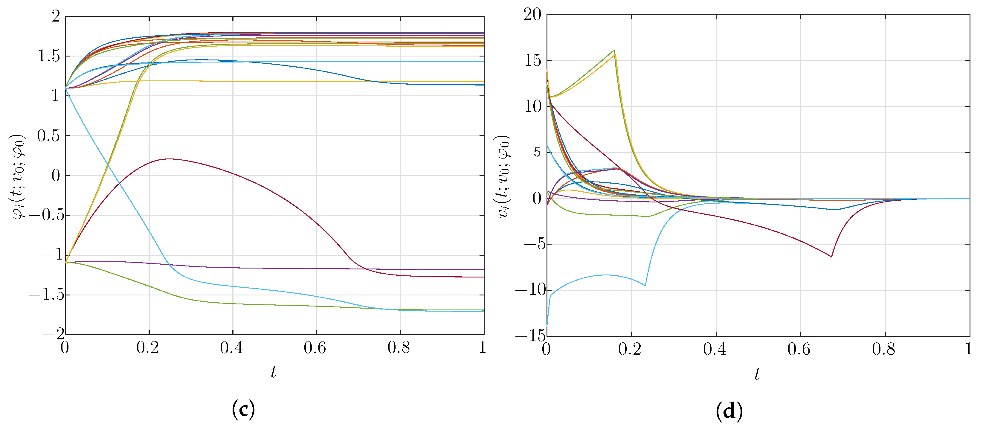 Mathematics 10 04024 g006b