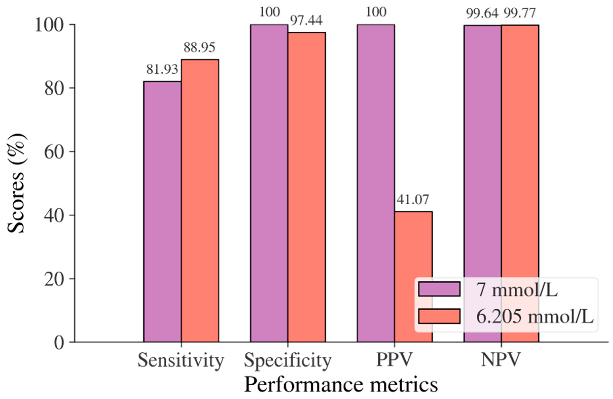 Mathematics 10 04027 g002