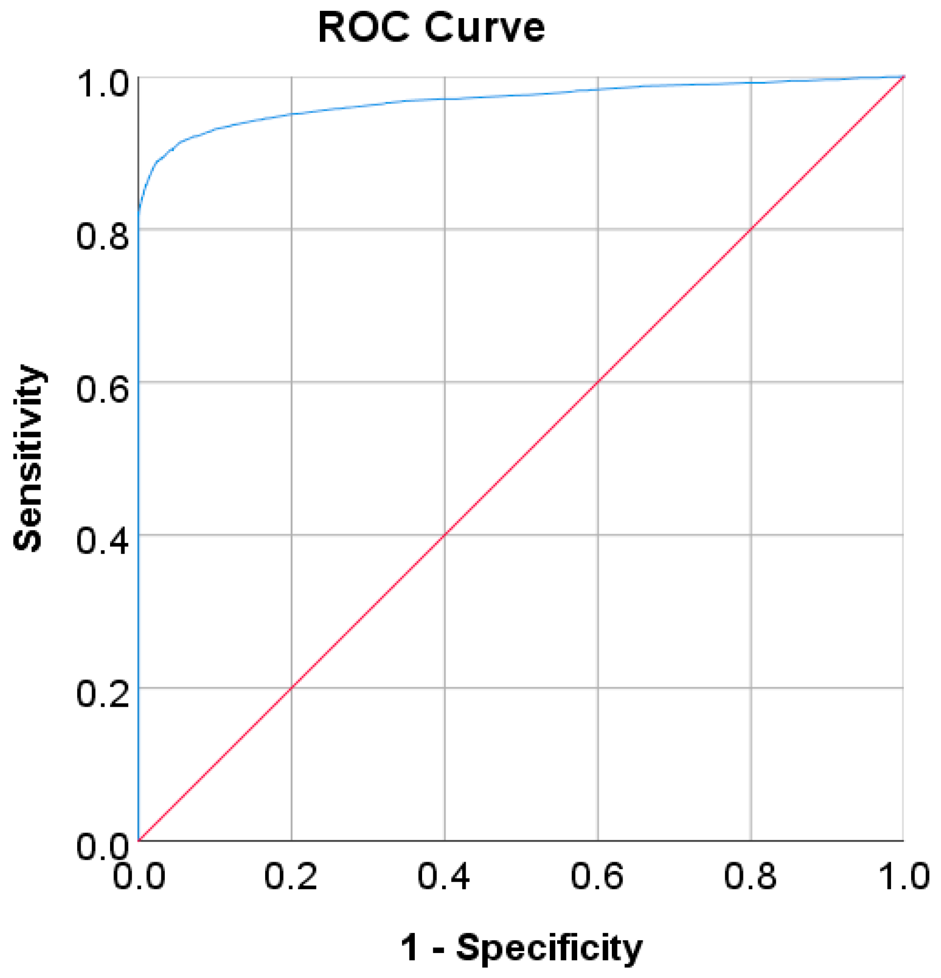 Mathematics 10 04027 g003