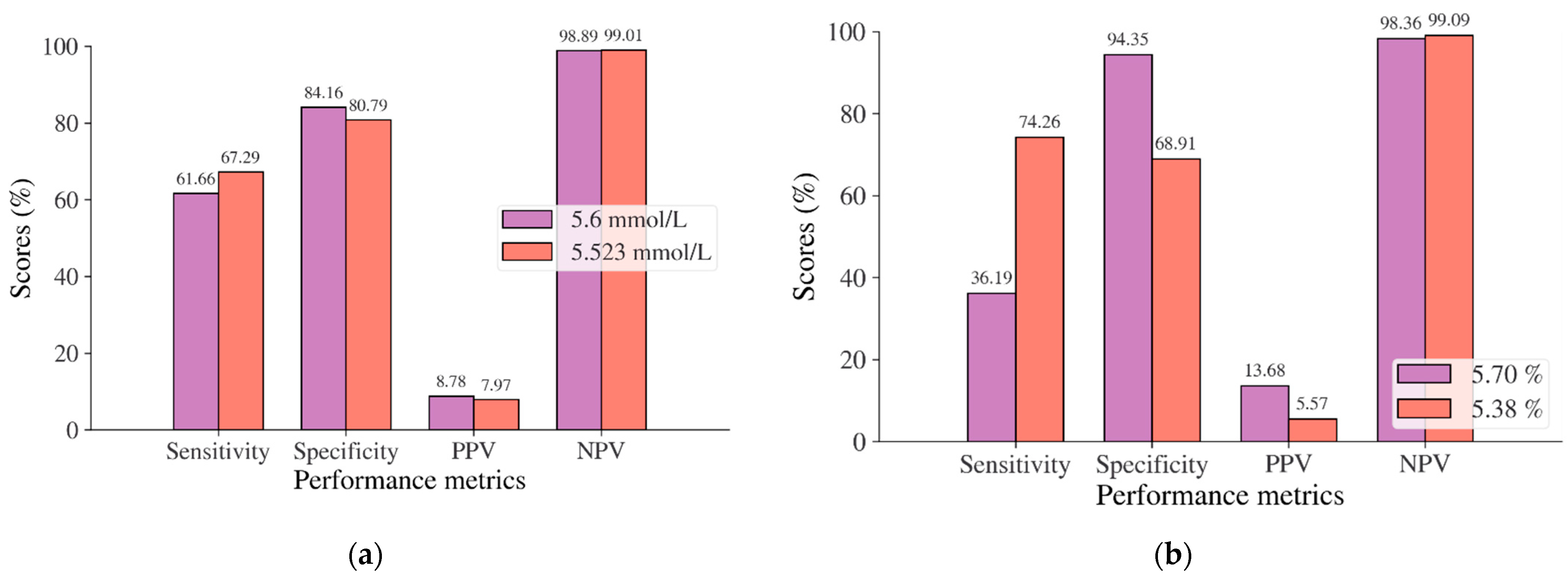 Mathematics 10 04027 g004