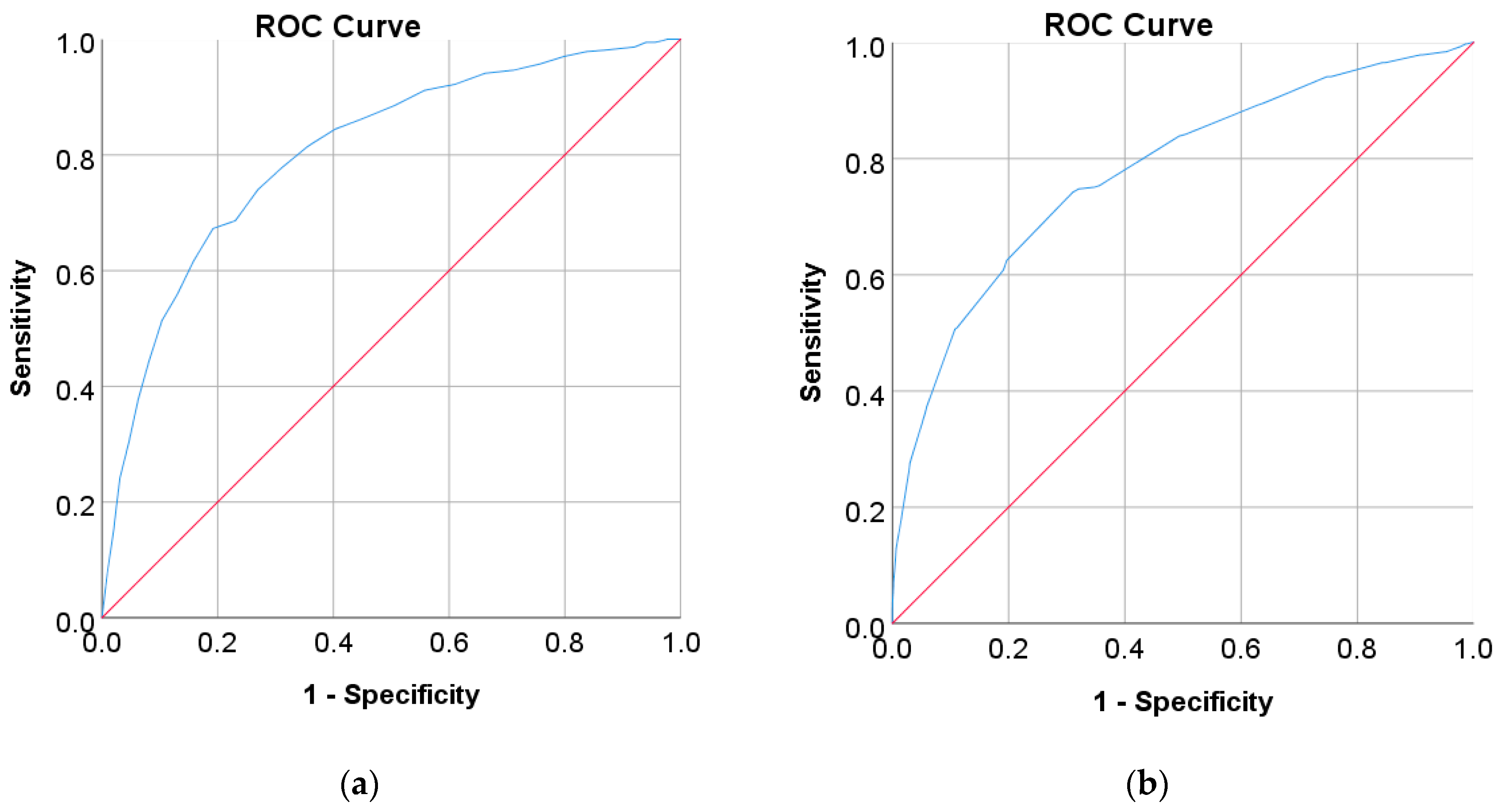 Mathematics 10 04027 g005