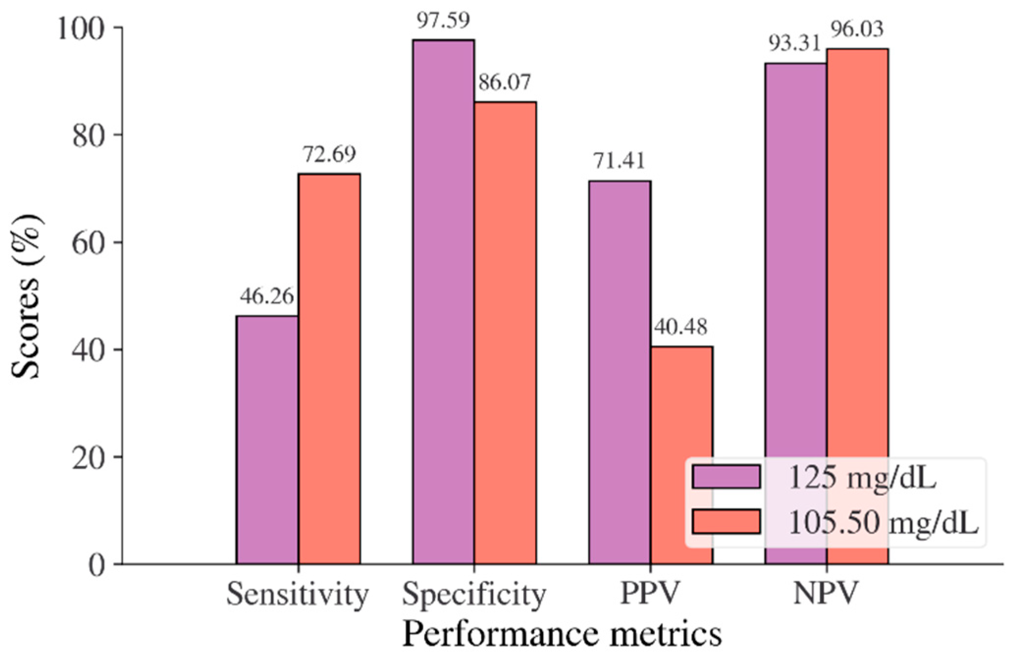 Mathematics 10 04027 g006