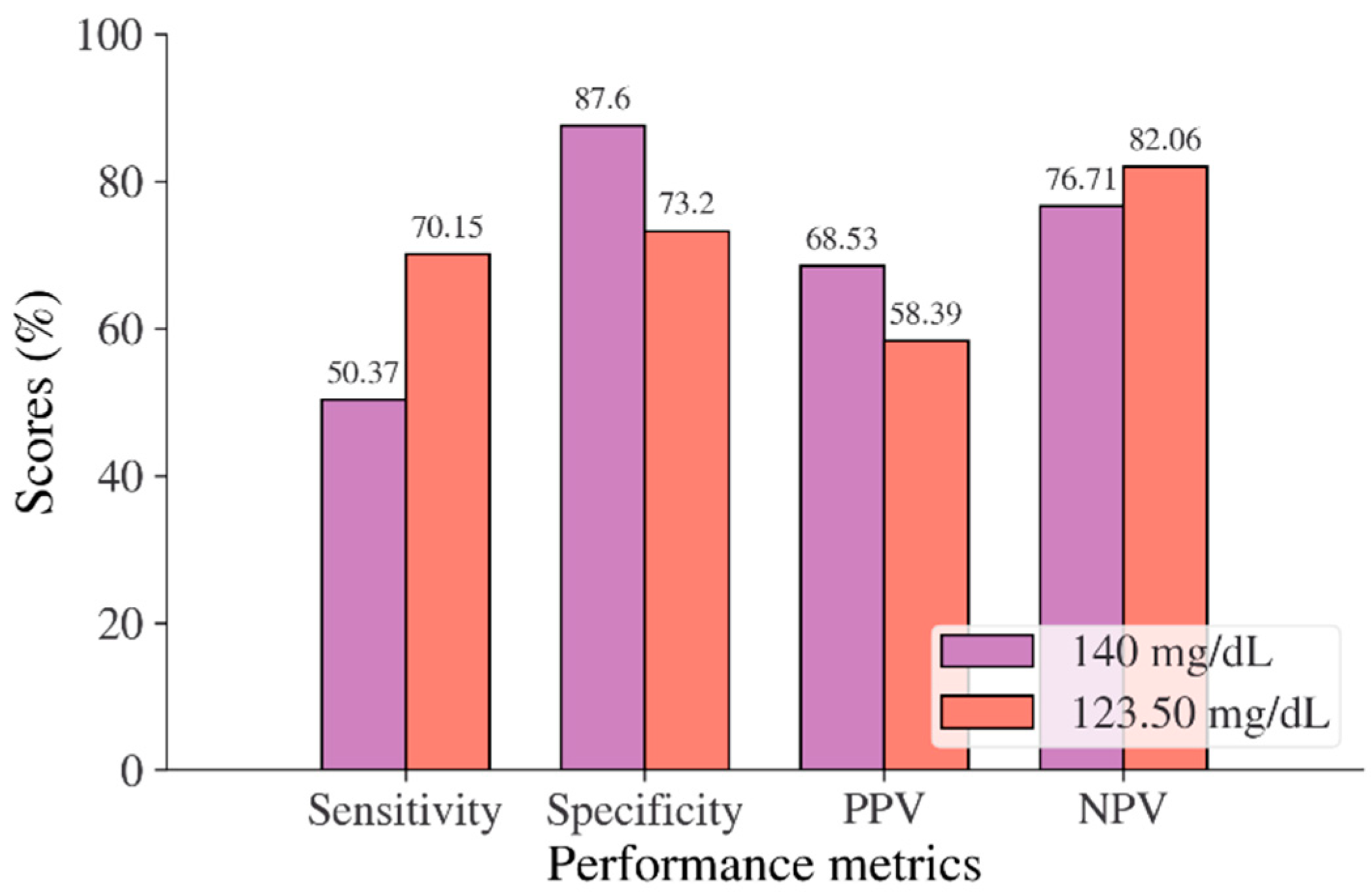 Mathematics 10 04027 g007
