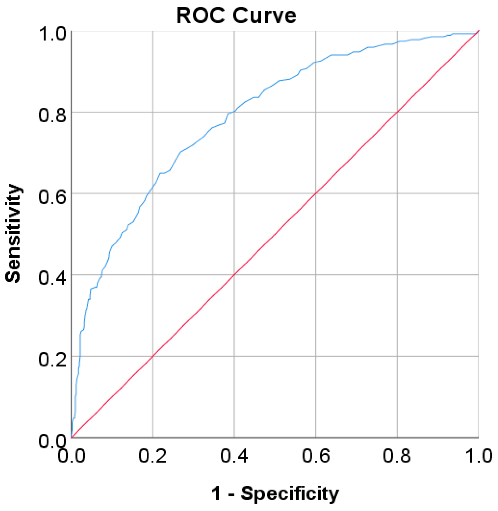 Mathematics 10 04027 g010