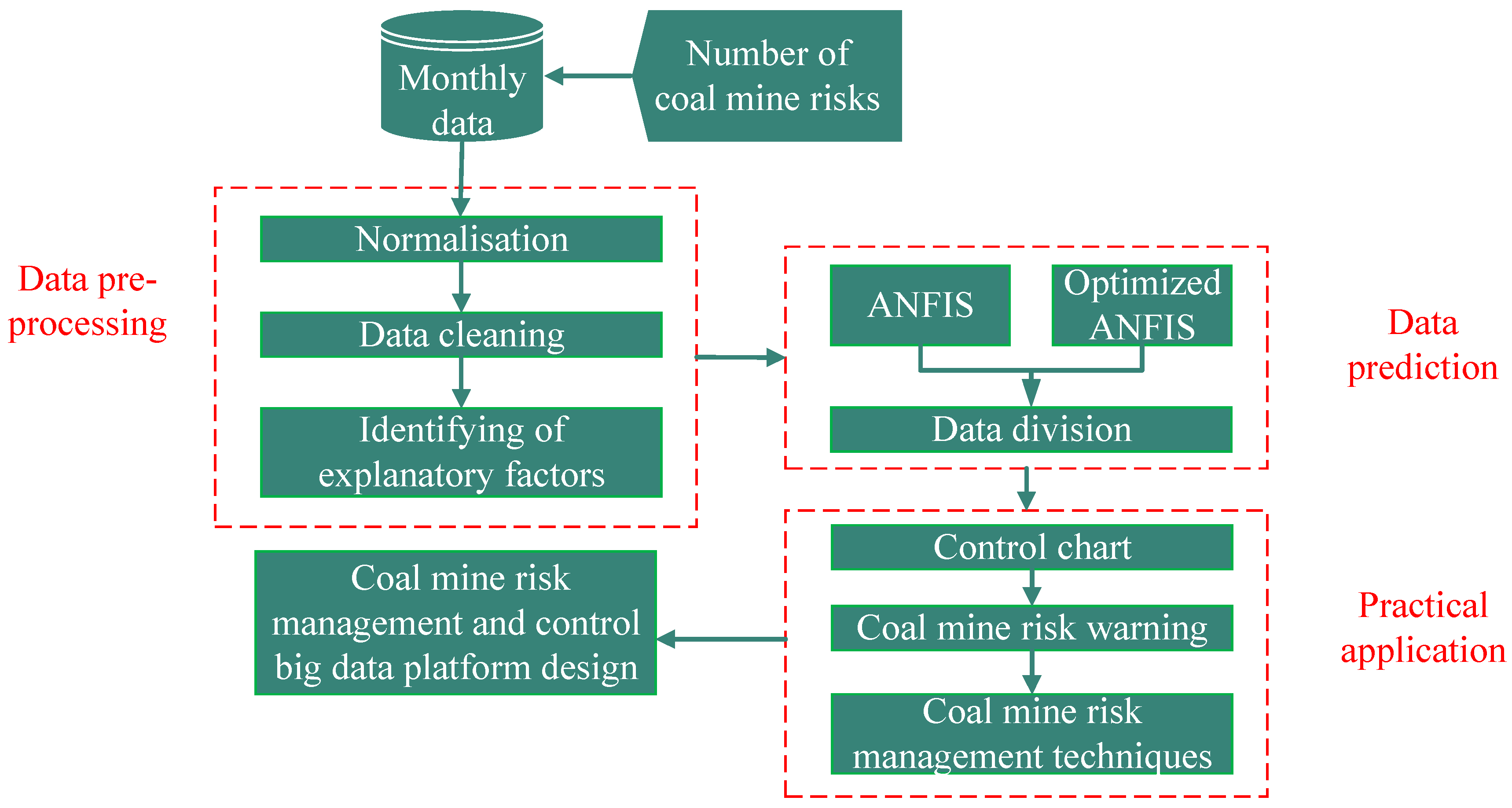 Mathematics 10 04028 g001 Mathematics 10 04028 g001