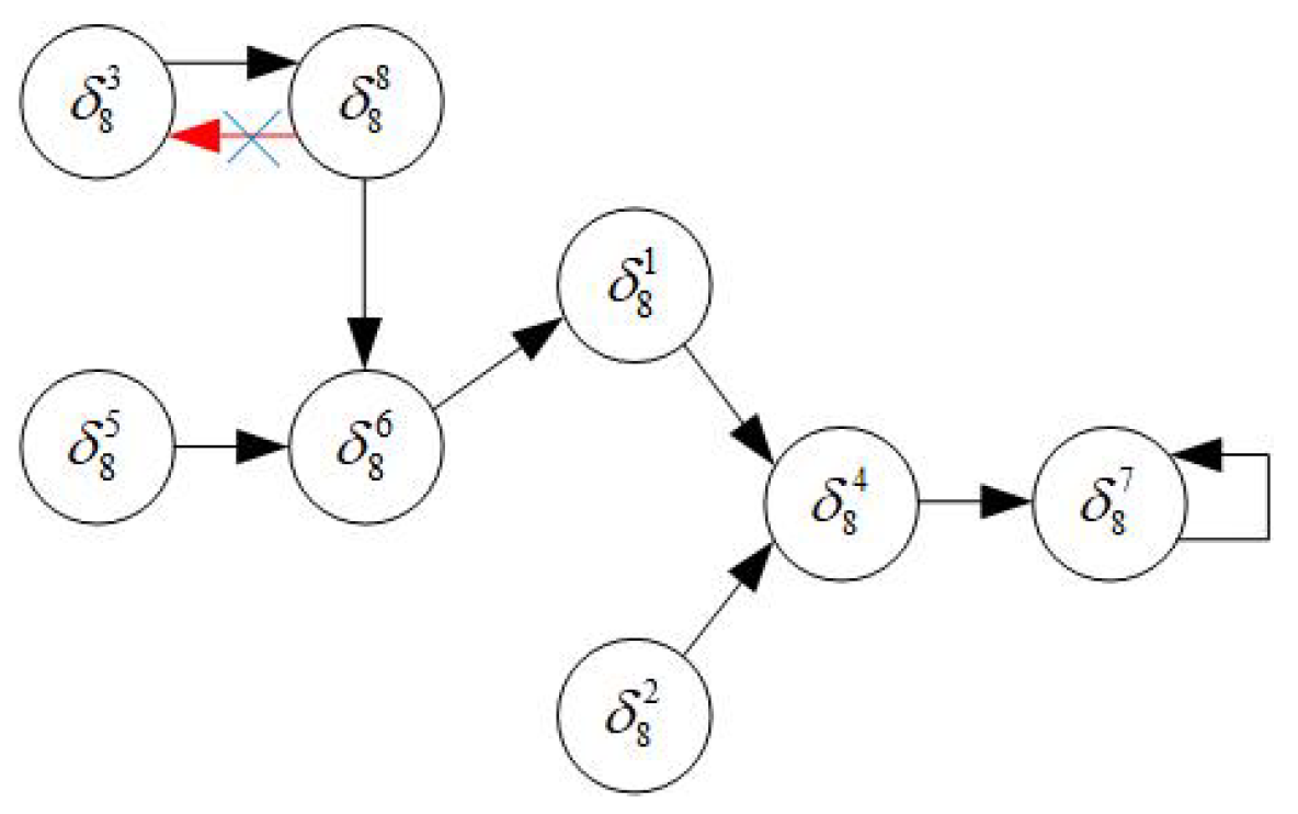 Mathematics 10 04029 g003 Mathematics 10 04029 g003
