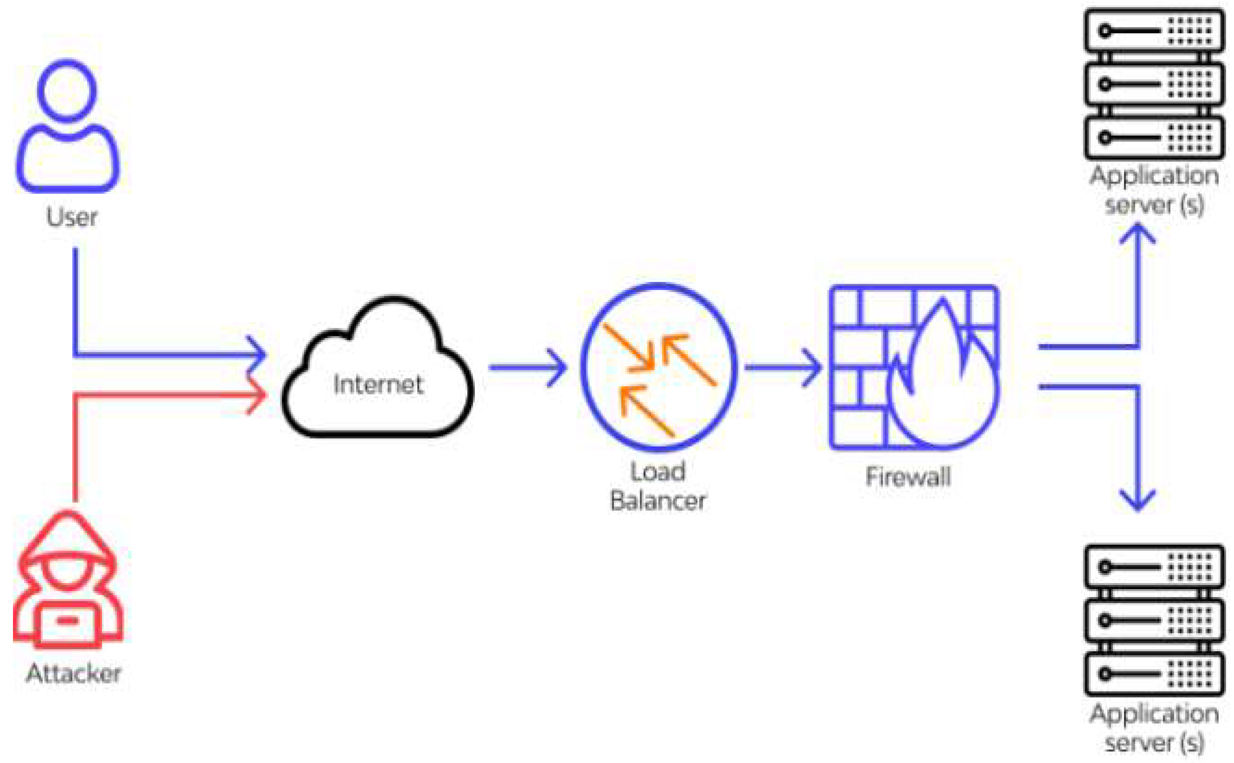 Mathematics 10 04030 g003