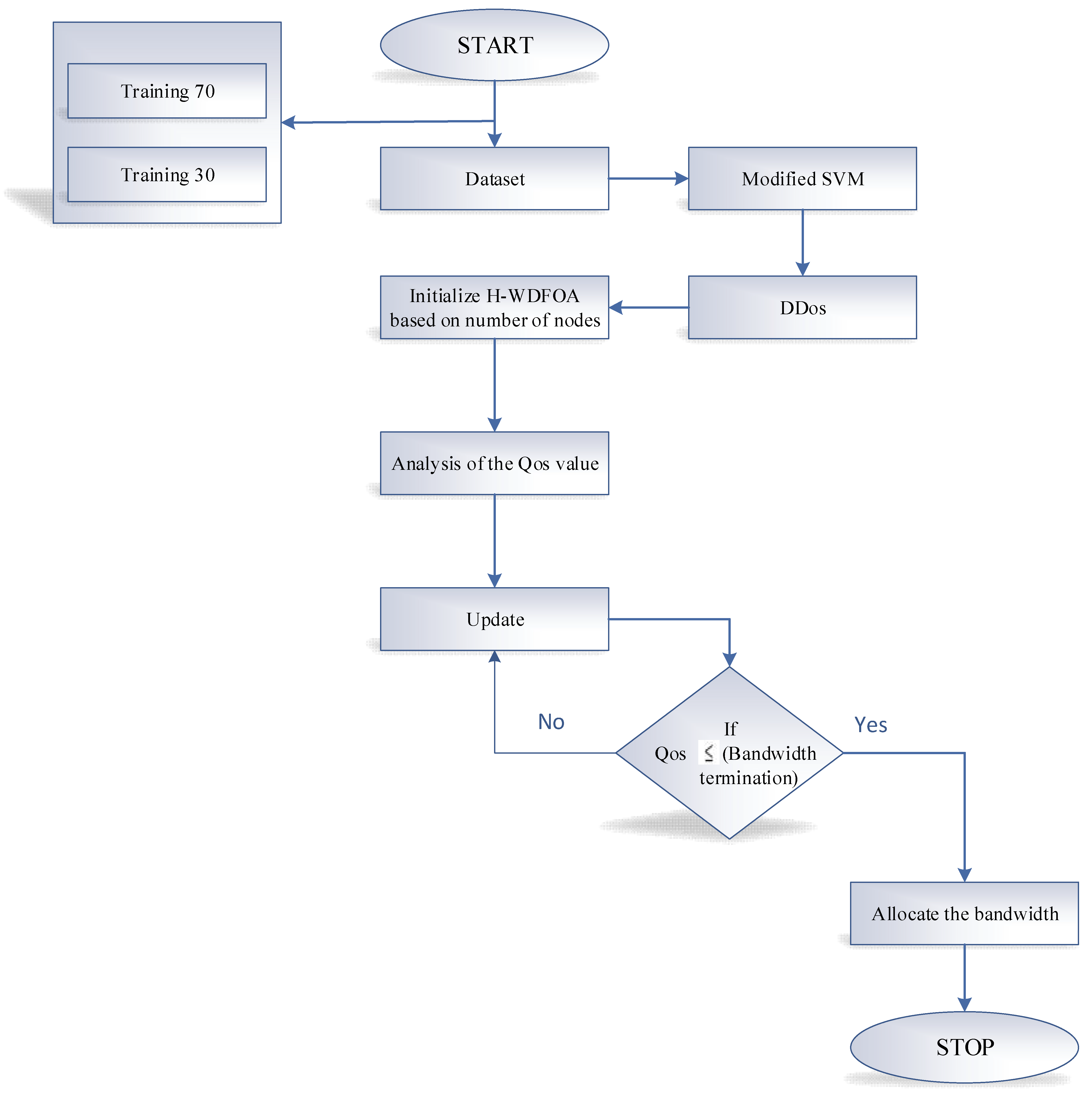 Mathematics 10 04030 g004