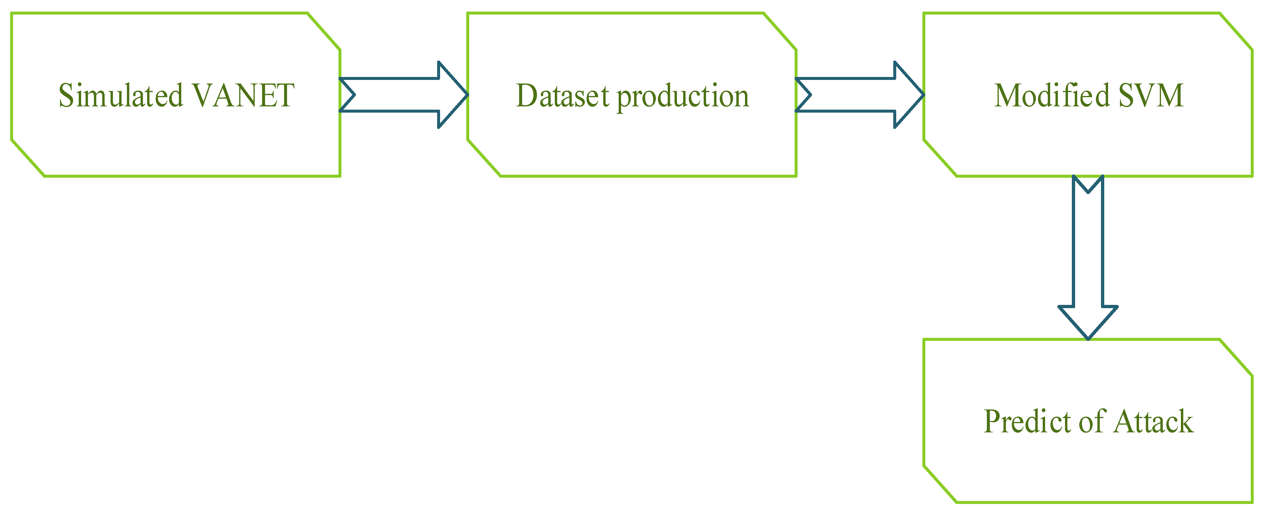 Mathematics 10 04030 g005