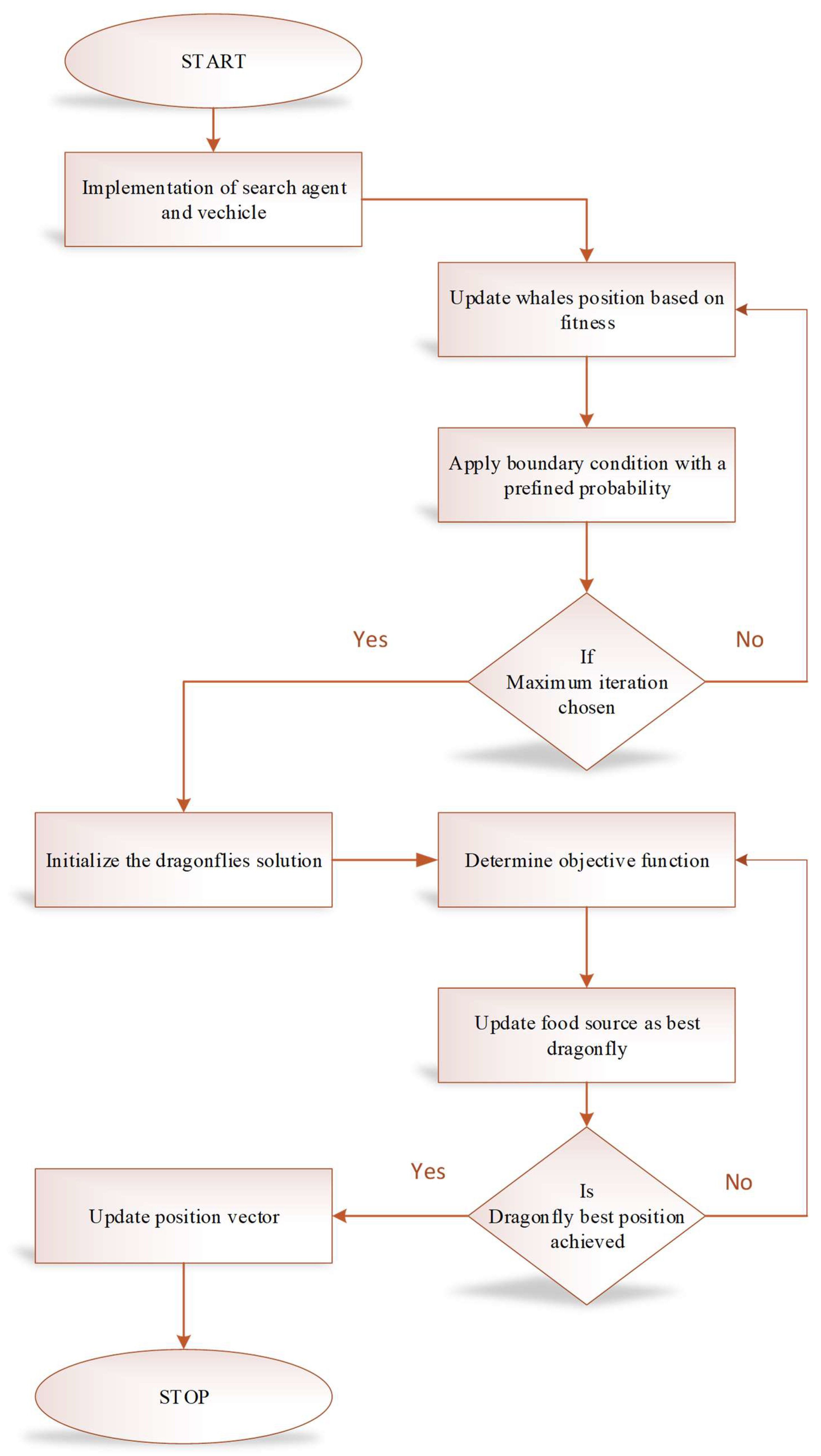 Mathematics 10 04030 g007