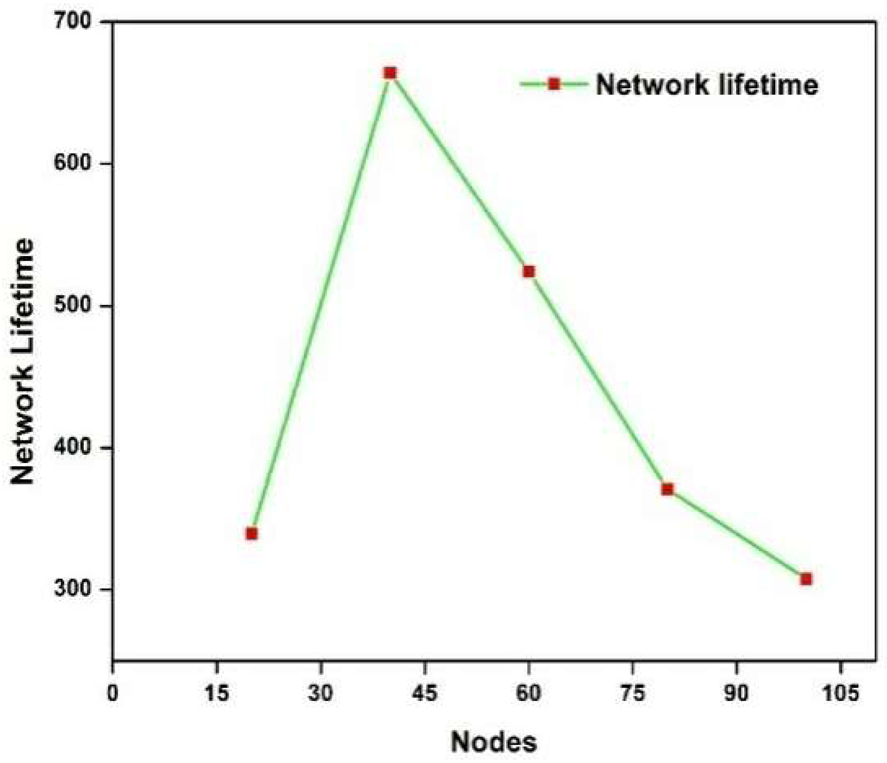 Mathematics 10 04030 g010