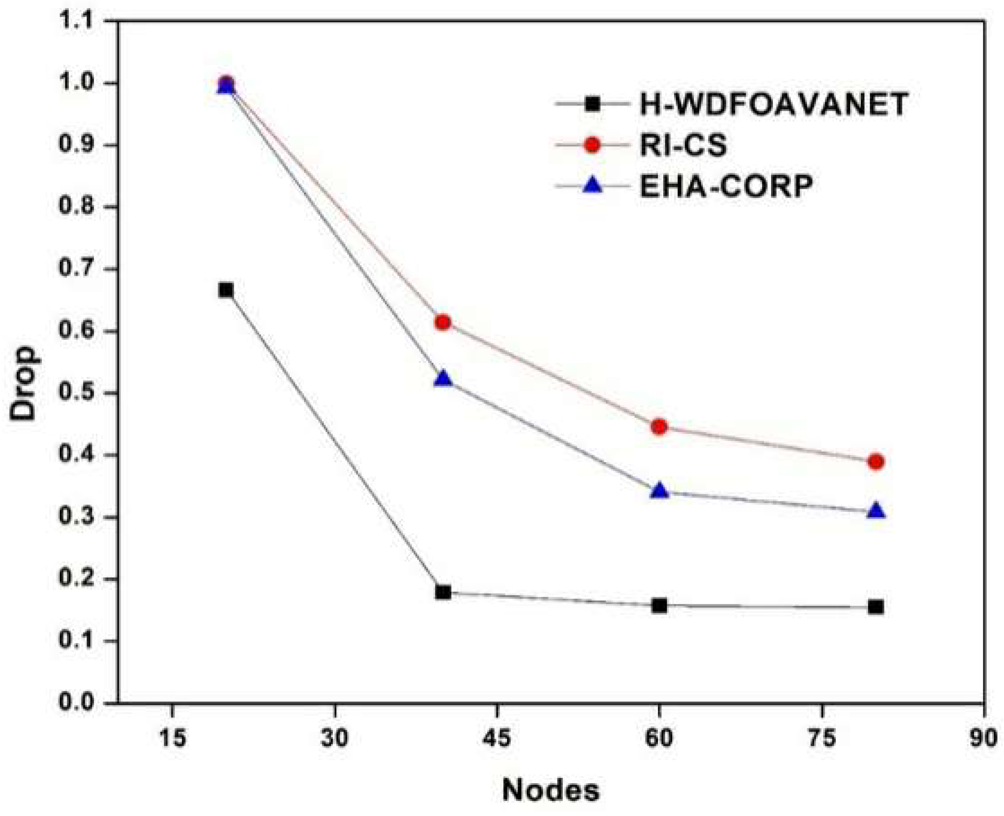 Mathematics 10 04030 g016