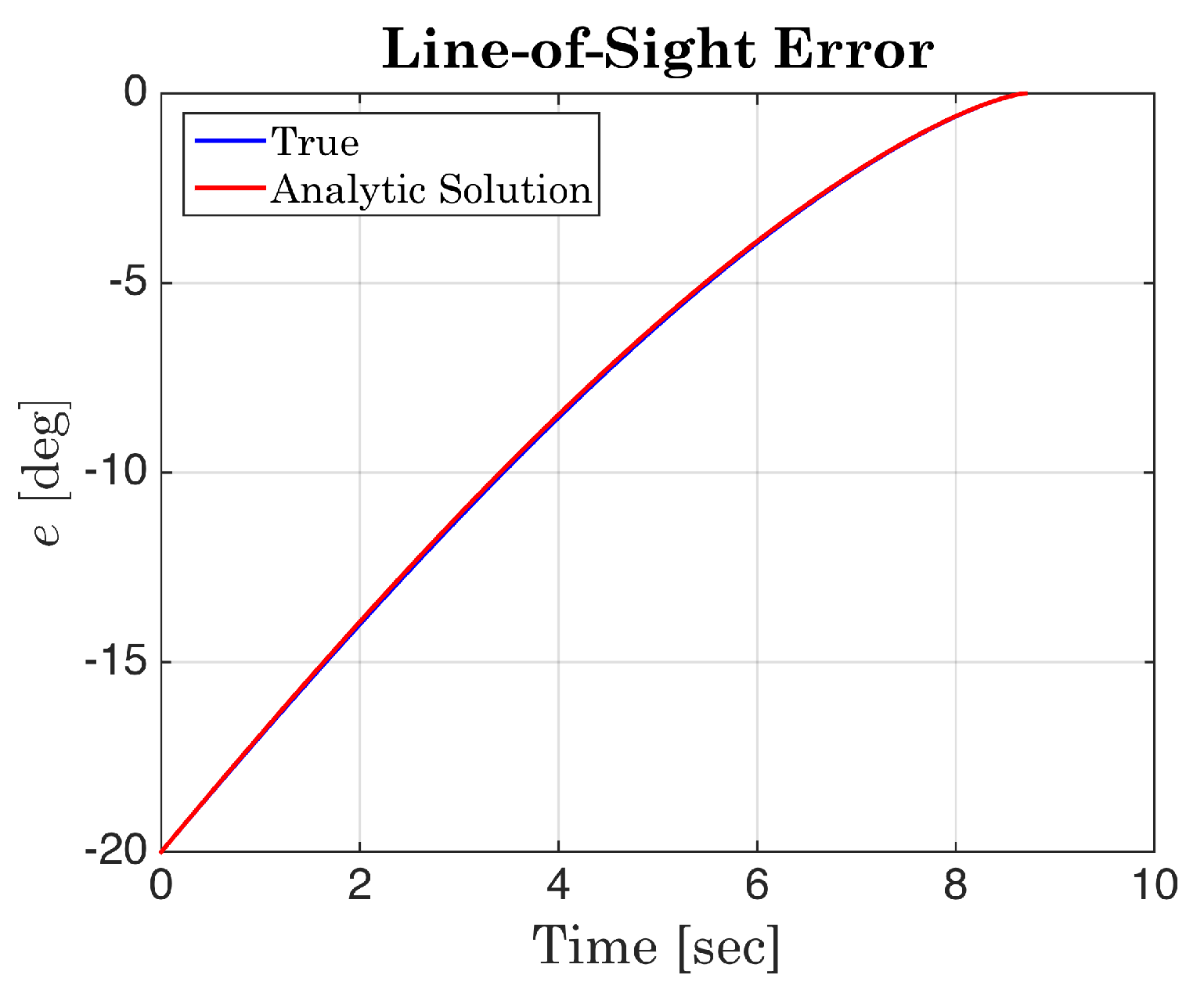 Mathematics 10 04034 g002