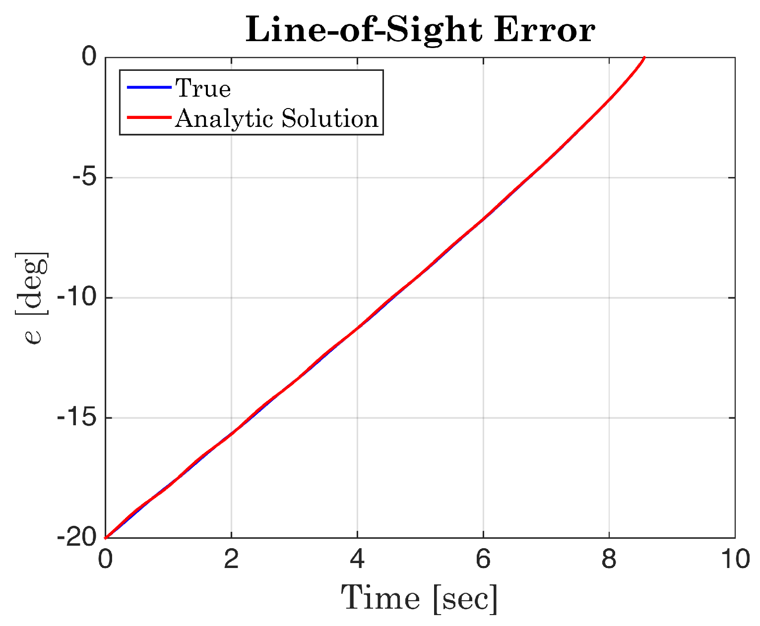 Mathematics 10 04034 g003