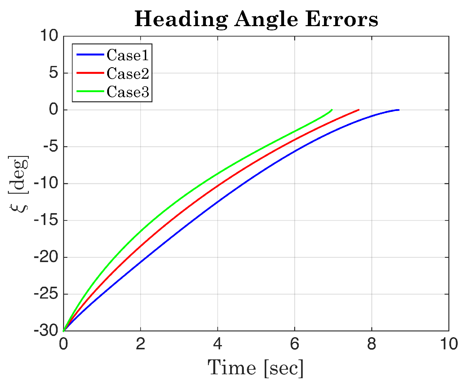 Mathematics 10 04034 g010
