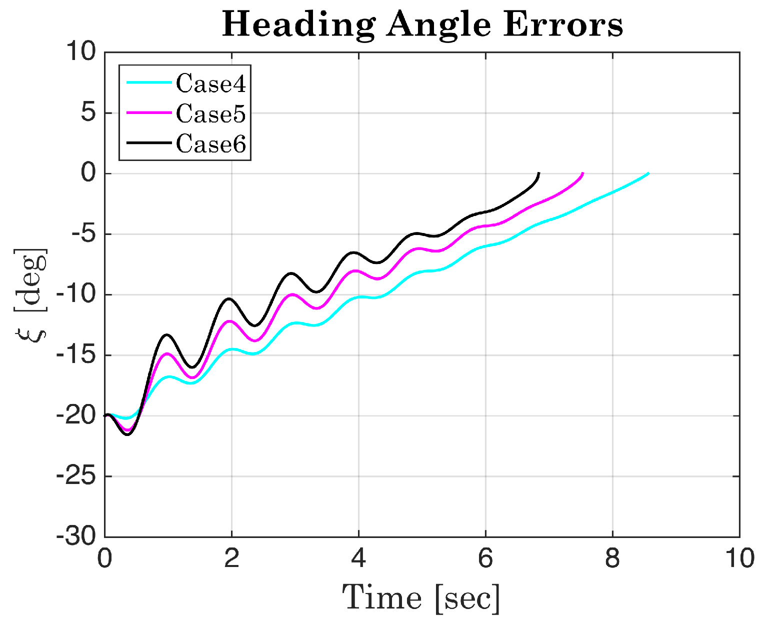 Mathematics 10 04034 g011