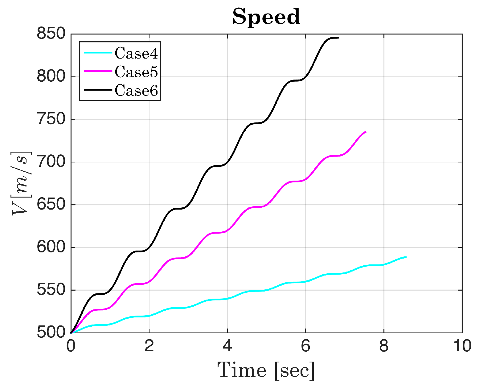 Mathematics 10 04034 g013