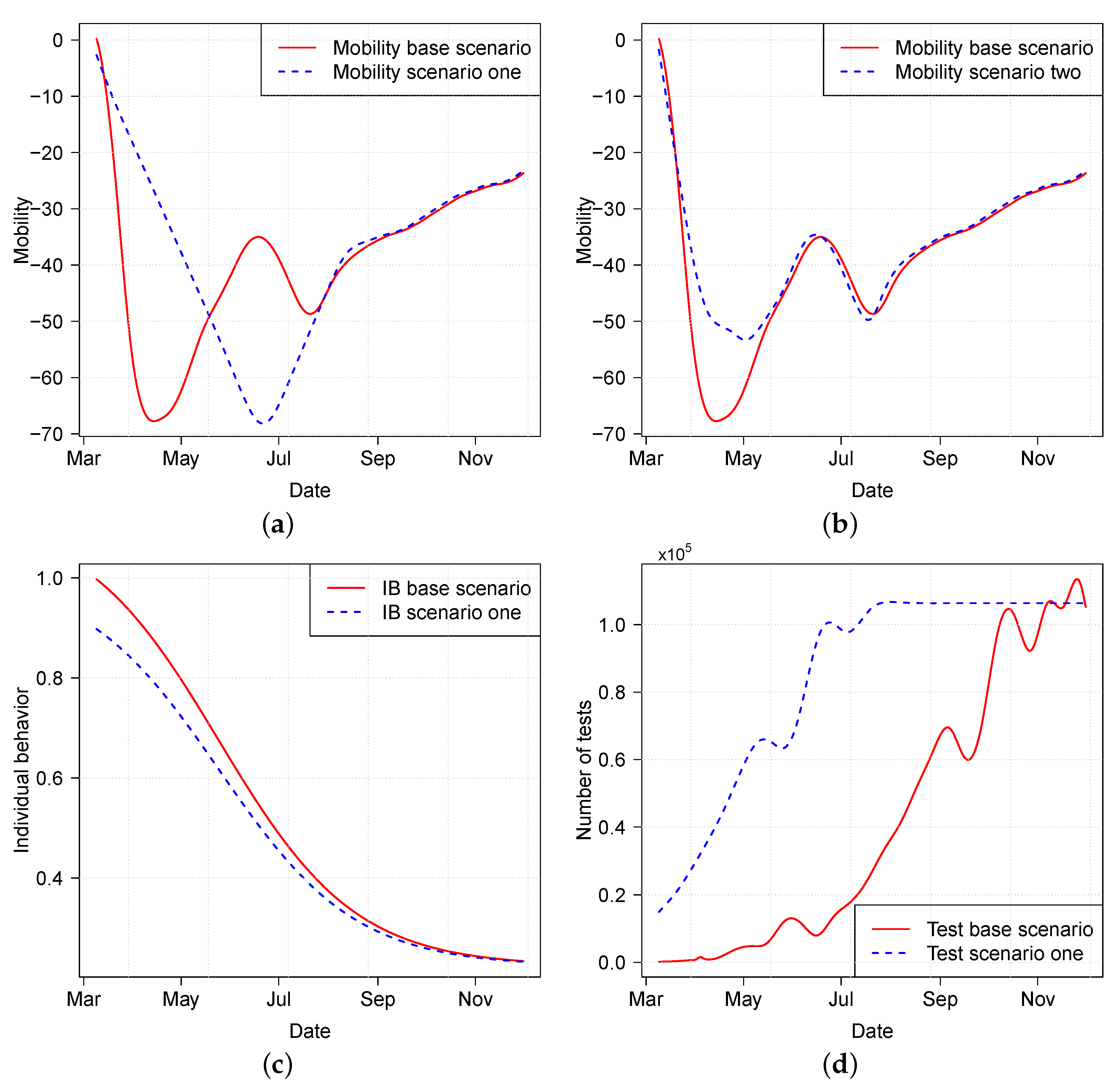 Mathematics 10 04037 g006